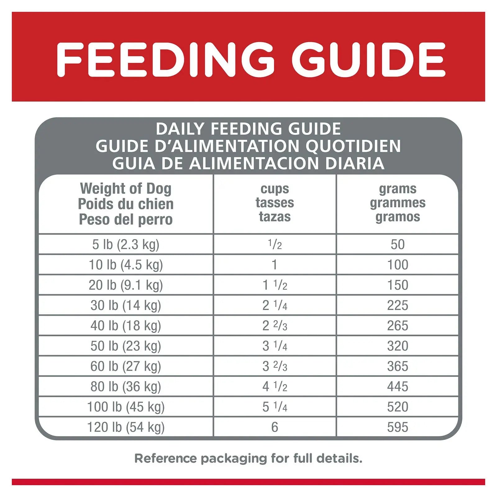 Hill's Science Diet Dog Food Adult Lamb Meal & Brown Rice - Kellyville Pets