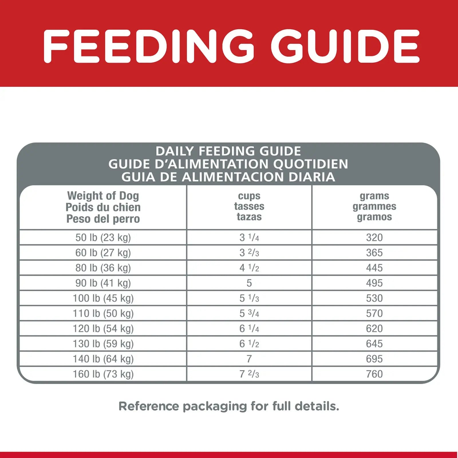 Hill's Science Diet Dog Food Adult Large Breed Chicken - Kellyville Pets