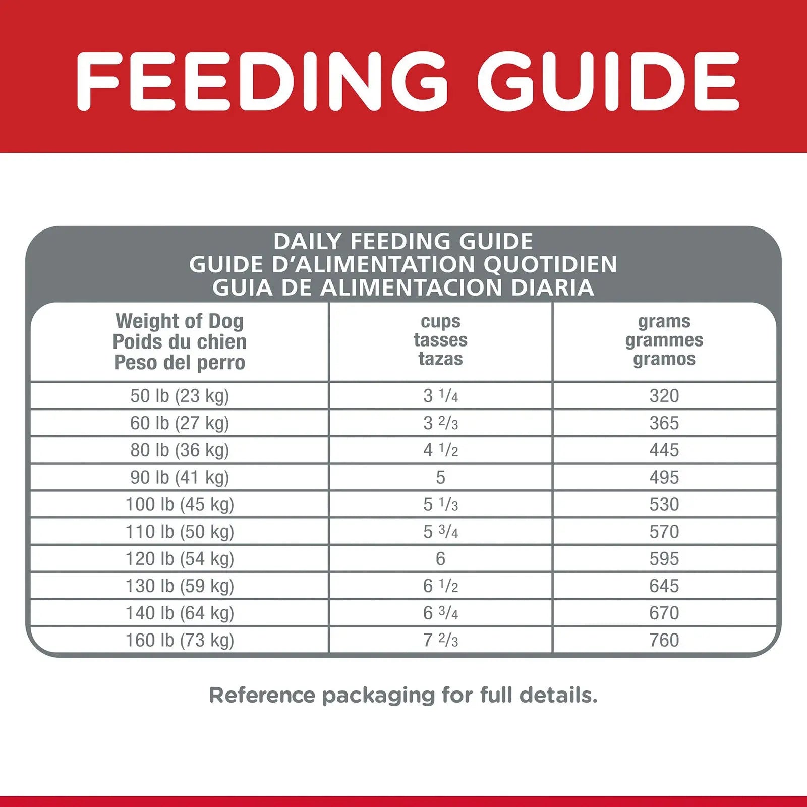 Hill's Science Diet Dog Food Adult Large Breed Lamb Meal & Brown Rice - Kellyville Pets