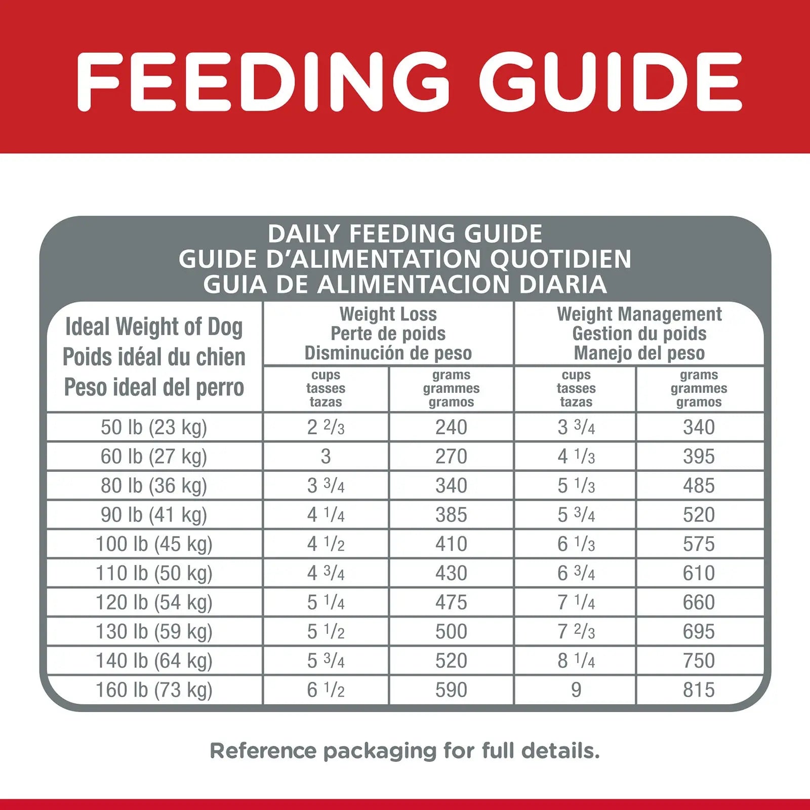 Hill's Science Diet Dog Food Adult Light Large Breed - Kellyville Pets