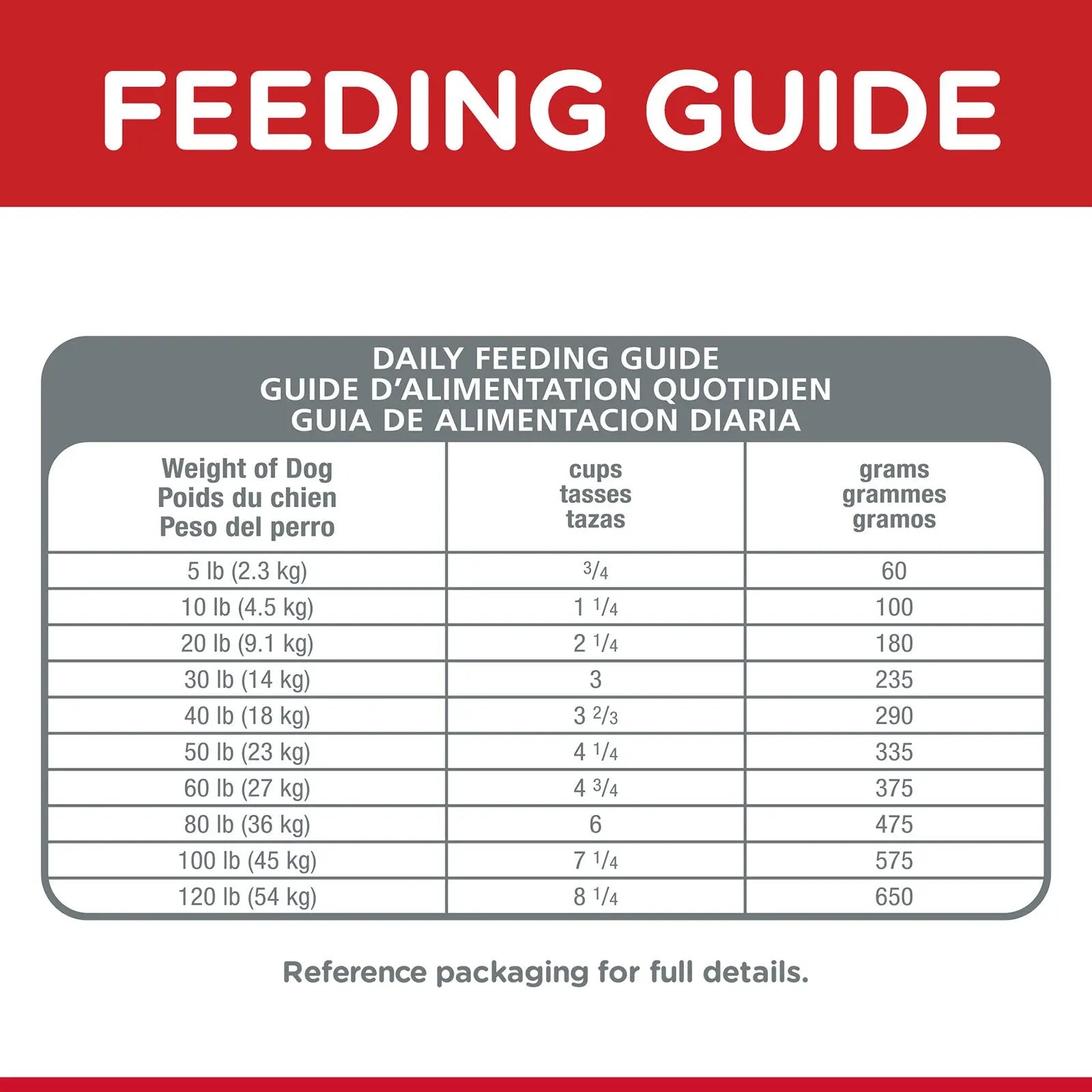 Hill's Science Diet Dog Food Adult Oral Care - Kellyville Pets