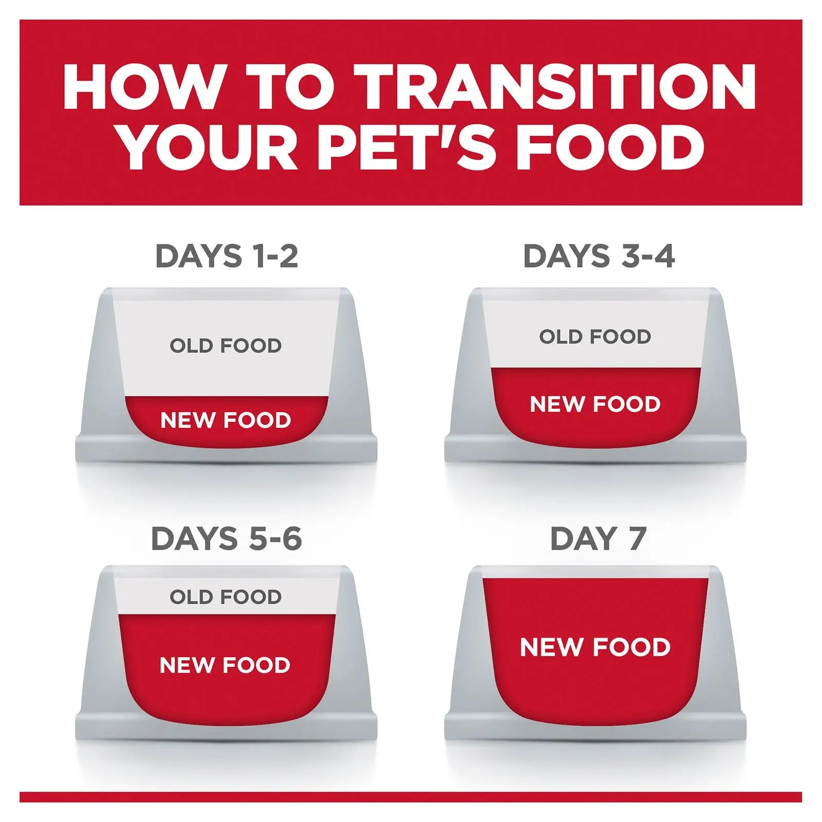 Hill's Science Diet Dog Food Adult Perfect Weight Large Breed - Kellyville Pets