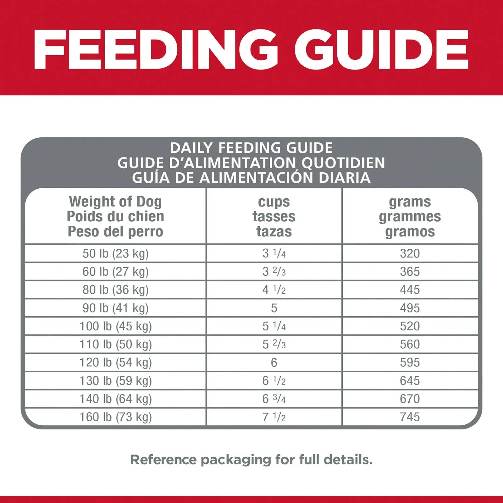 Hill's Science Diet Dog Food Adult Sensitive Stomach & Skin Large Breed - Kellyville Pets