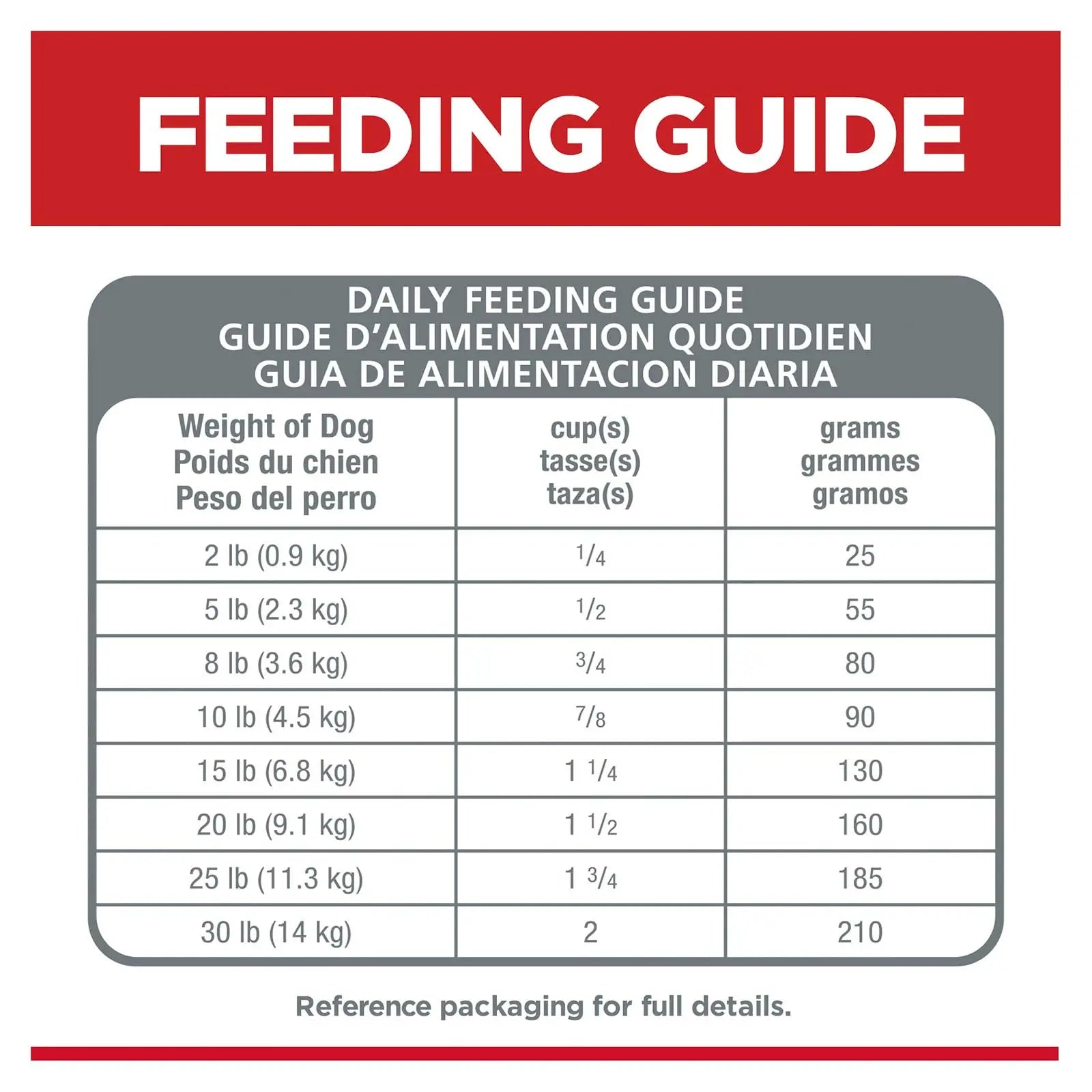 Hill's Science Diet Dog Food Adult Sensitive Stomach & Skin Small and Mini Breed - Kellyville Pets