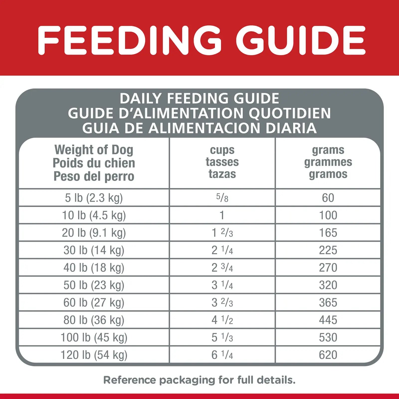 Hill's Science Diet Dog Food Adult Small Bites Chicken - Kellyville Pets