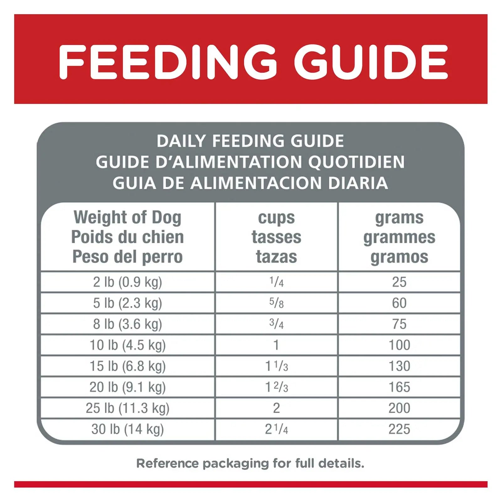 Hill's Science Diet Dog Food Adult Small Paws Chicken - Kellyville Pets