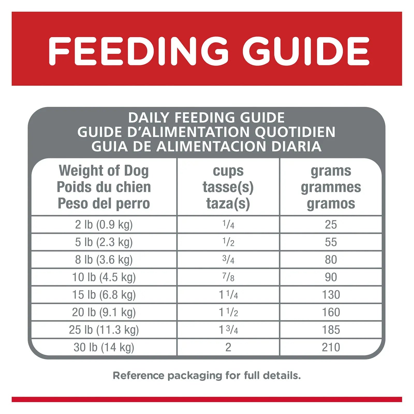 Hill's Science Diet Dog Food Adult Small Paws Lamb Meal & Brown Rice - Kellyville Pets