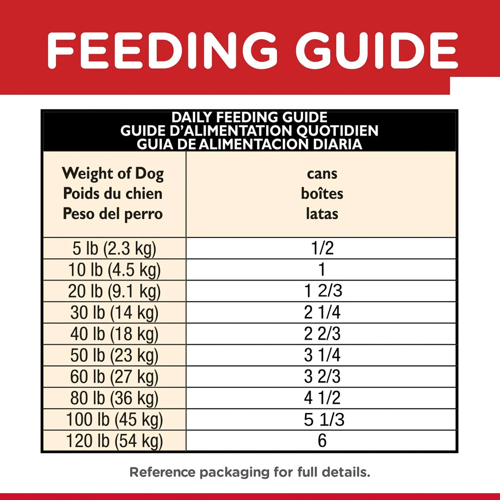 Hill's Science Diet Dog Food Can Adult Chicken & Barley Entrée - Kellyville Pets