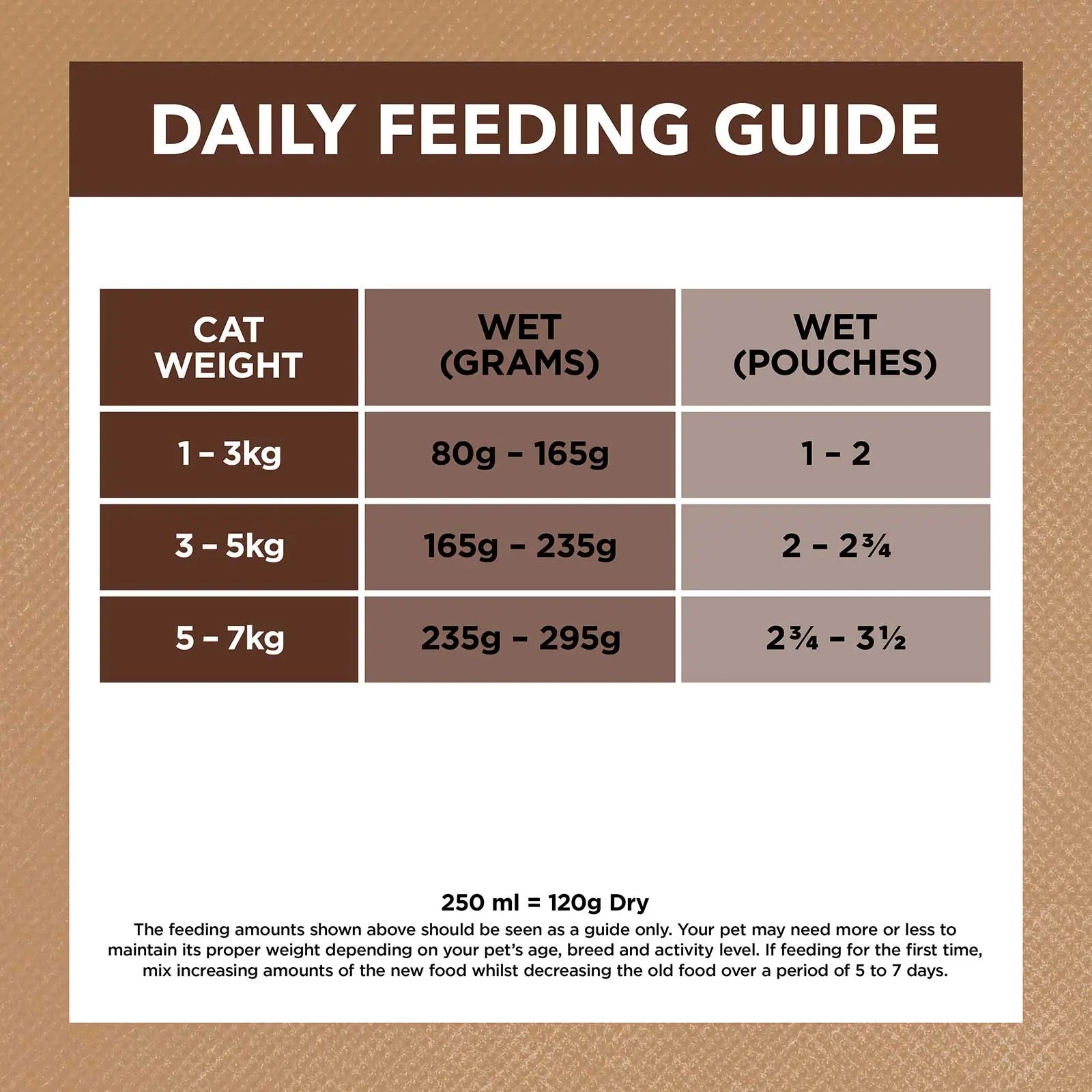 Ivory Coat Cat Food Pouch Adult Chicken & Kangaroo in Gravy - Kellyville Pets