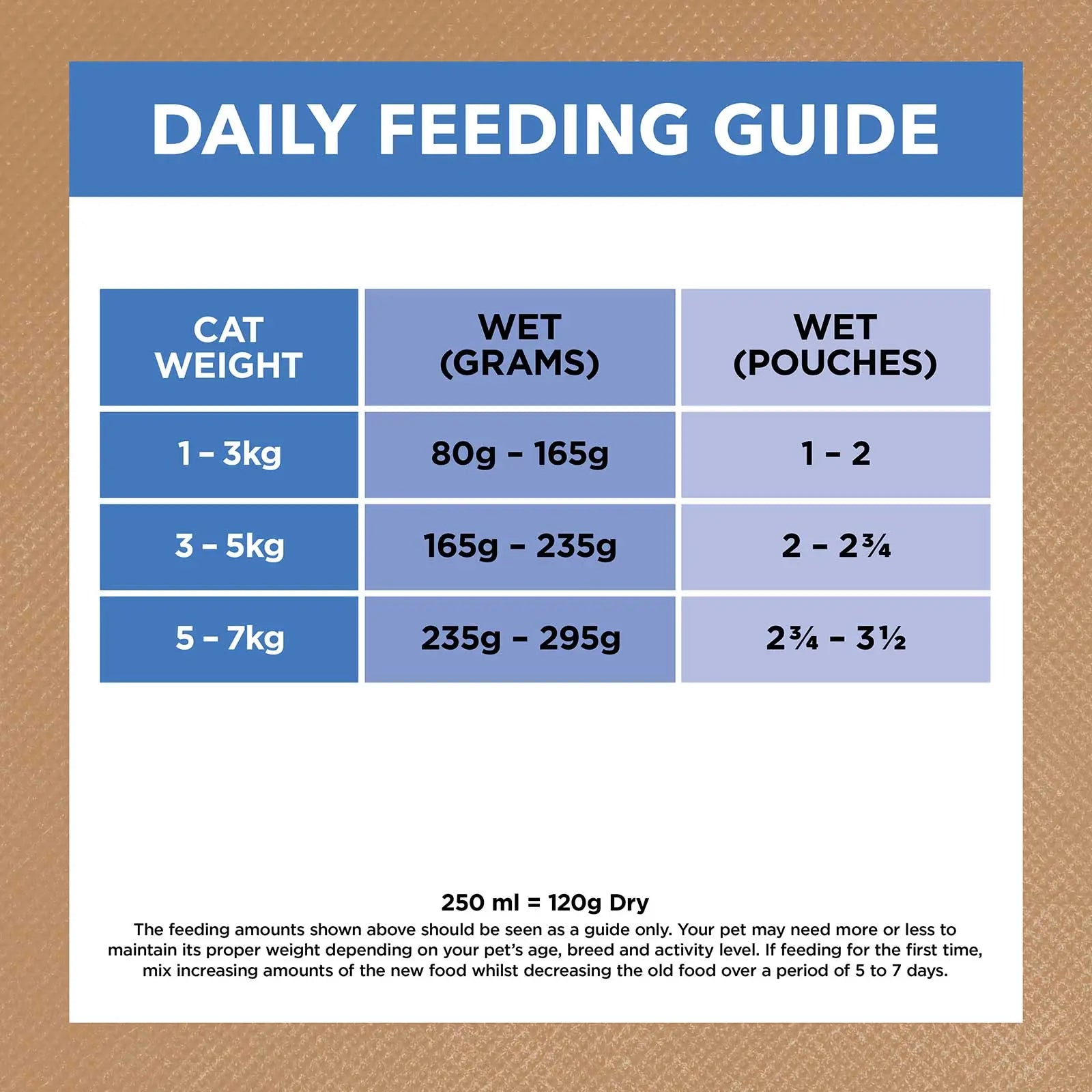 Ivory Coat Cat Food Pouch Adult Chicken & Ocean Fish in Jelly - Kellyville Pets