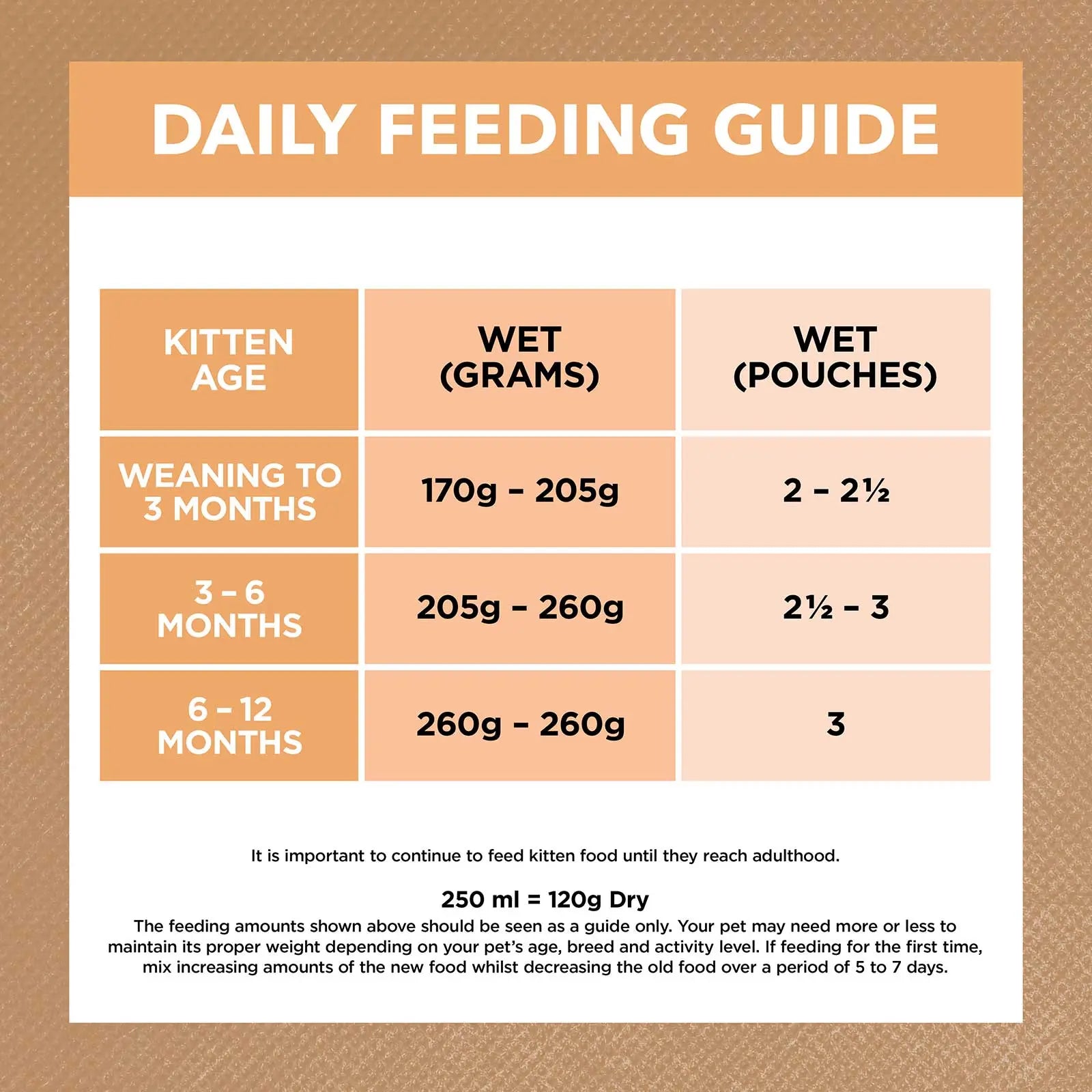 Ivory Coat Cat Food Pouch Kitten Chicken in Gravy - Kellyville Pets