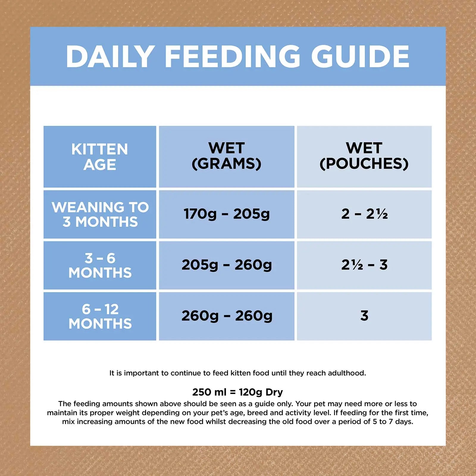 Ivory Coat Cat Food Pouch Kitten Chicken & Ocean Fish in Jelly - Kellyville Pets