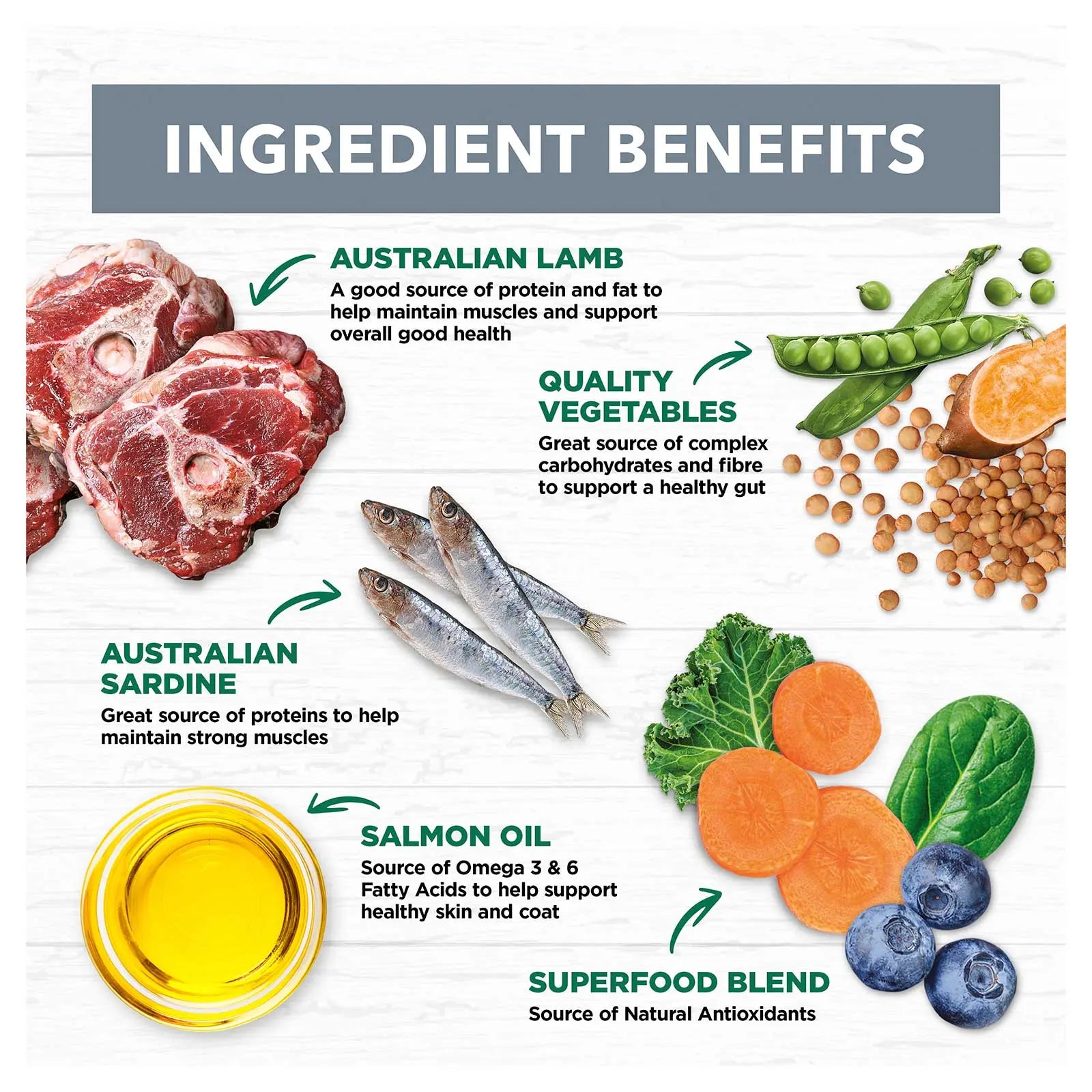 Ivory Coat Grain Free Dog Food Adult Lamb & Sardine - Kellyville Pets