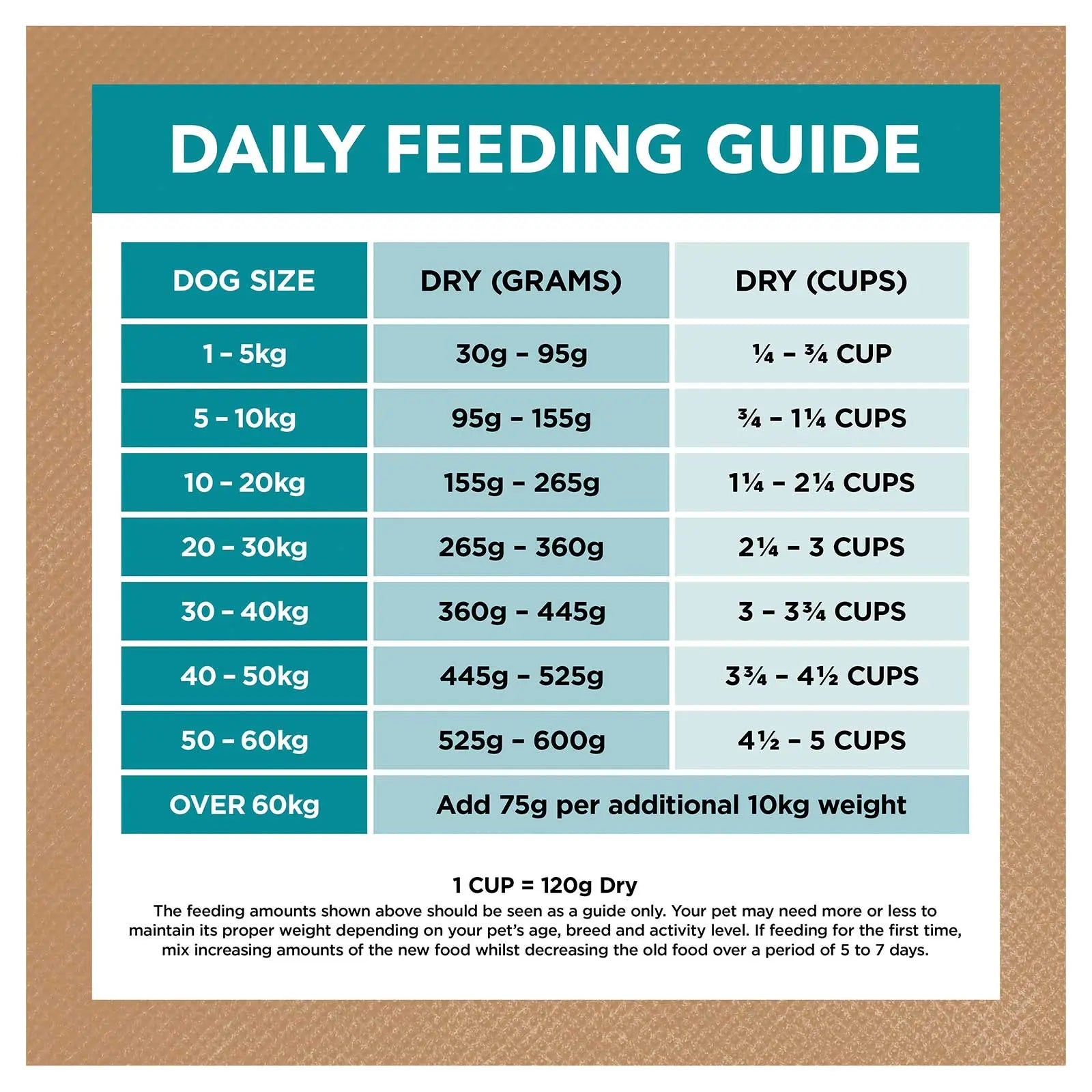 Ivory Coat Grain Free Dog Food Adult Salmon & Ocean Fish - Kellyville Pets