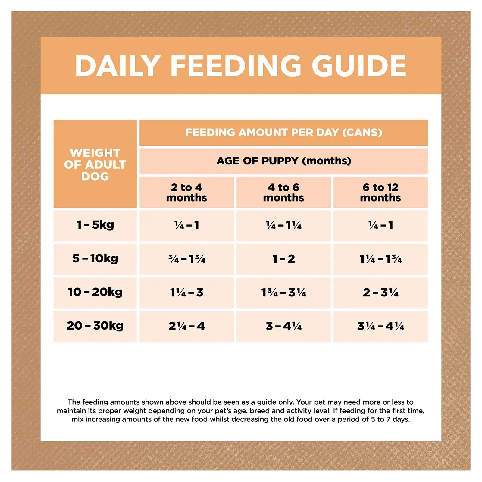 Ivory Coat Grain Free Dog Food Can Puppy Chicken Stew - Kellyville Pets