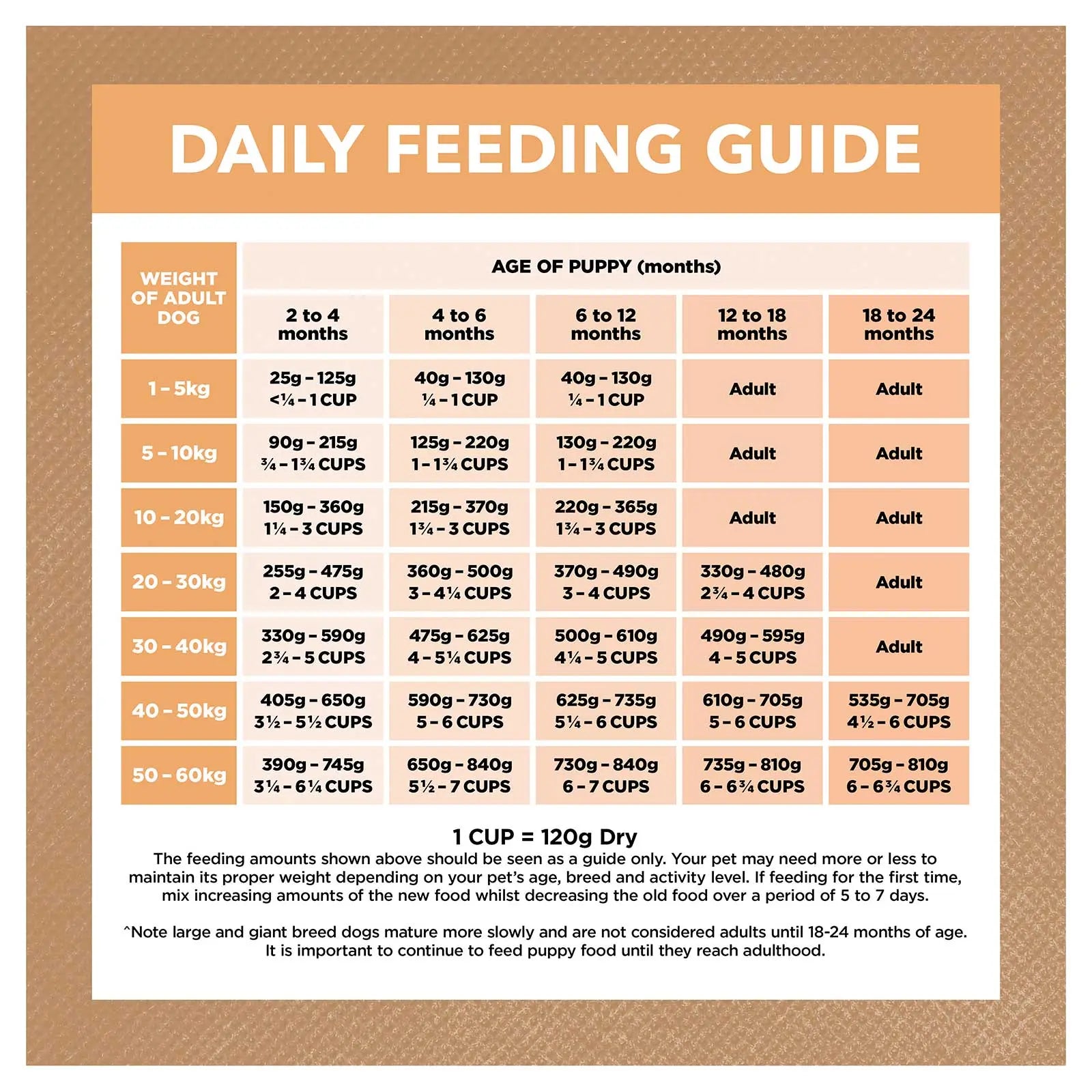 Ivory Coat Grain Free Dog Food Puppy Chicken - Kellyville Pets