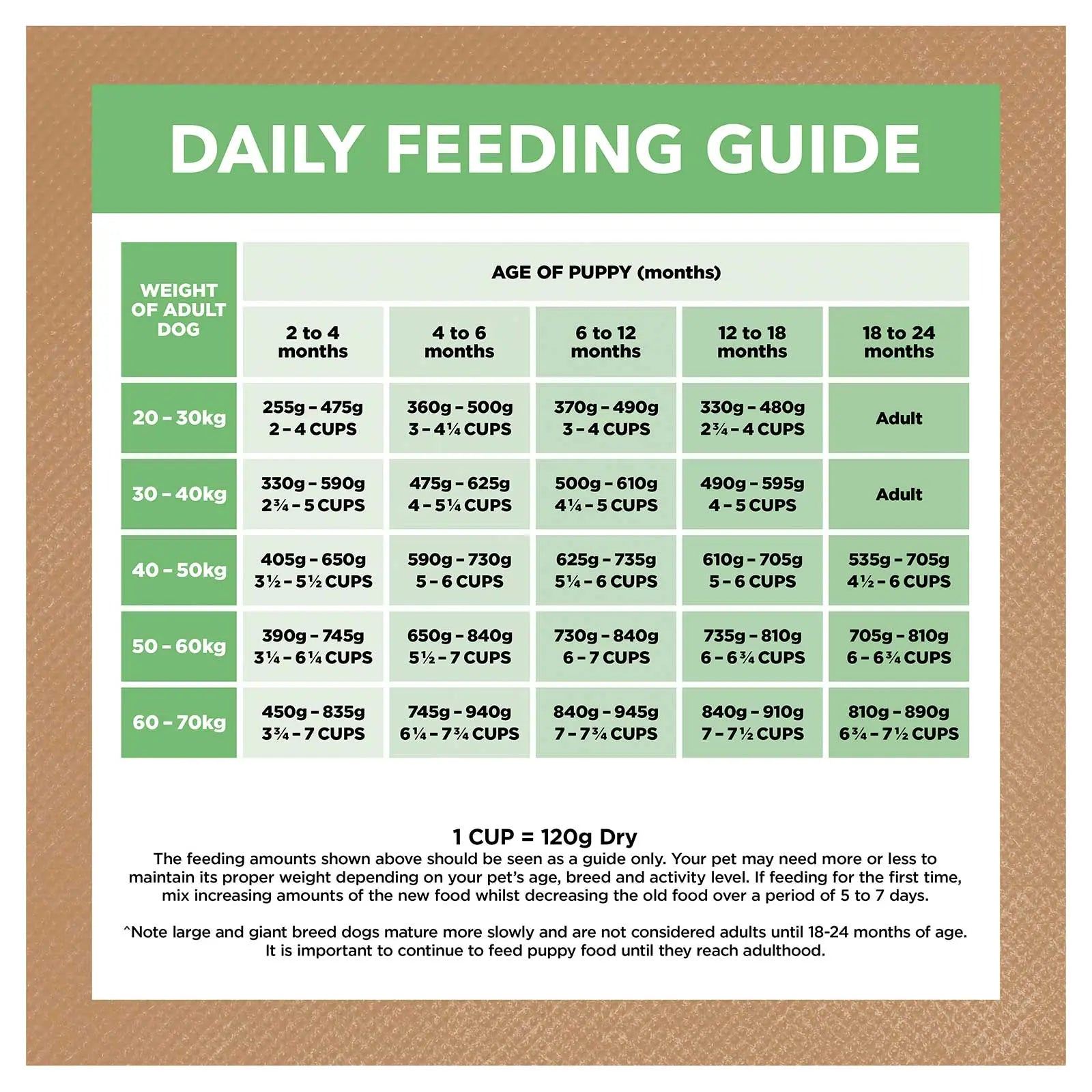 Ivory Coat Grain Free Dog Food Puppy Large Breed Lamb - Kellyville Pets