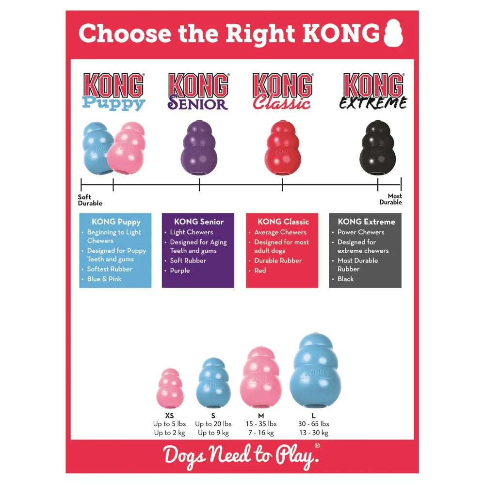 KONG Puppy Dog Toy - Kellyville Pets