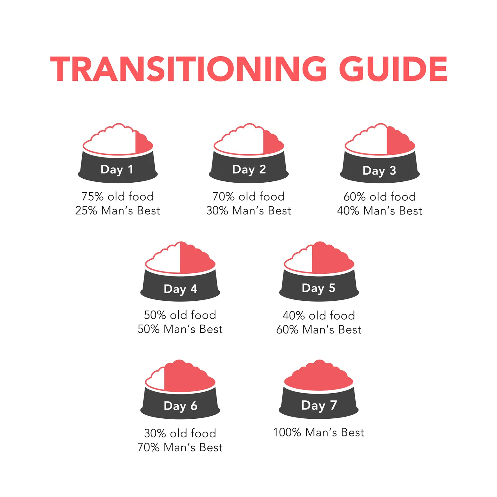 Man's Best Dog Food Adult Ocean Fish - Kellyville Pets