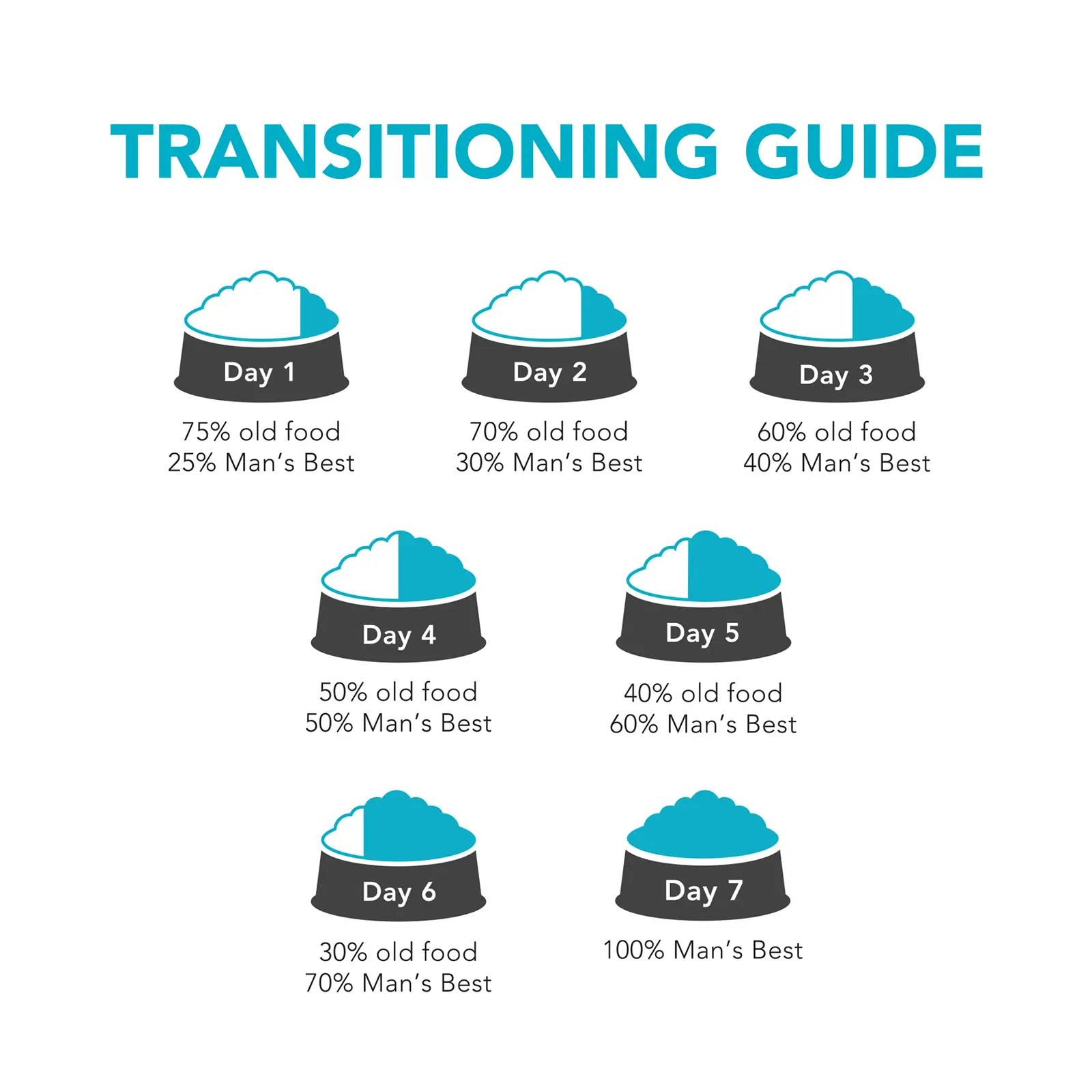 Man's Best Dog Food Puppy Lamb - Kellyville Pets