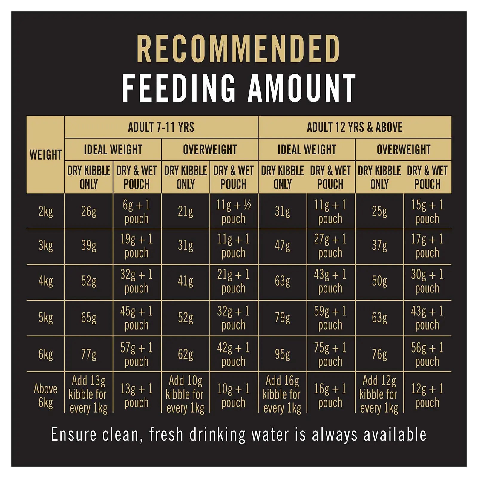 Pro Plan Cat Food Adult 7+ Salmon & Tuna - Kellyville Pets