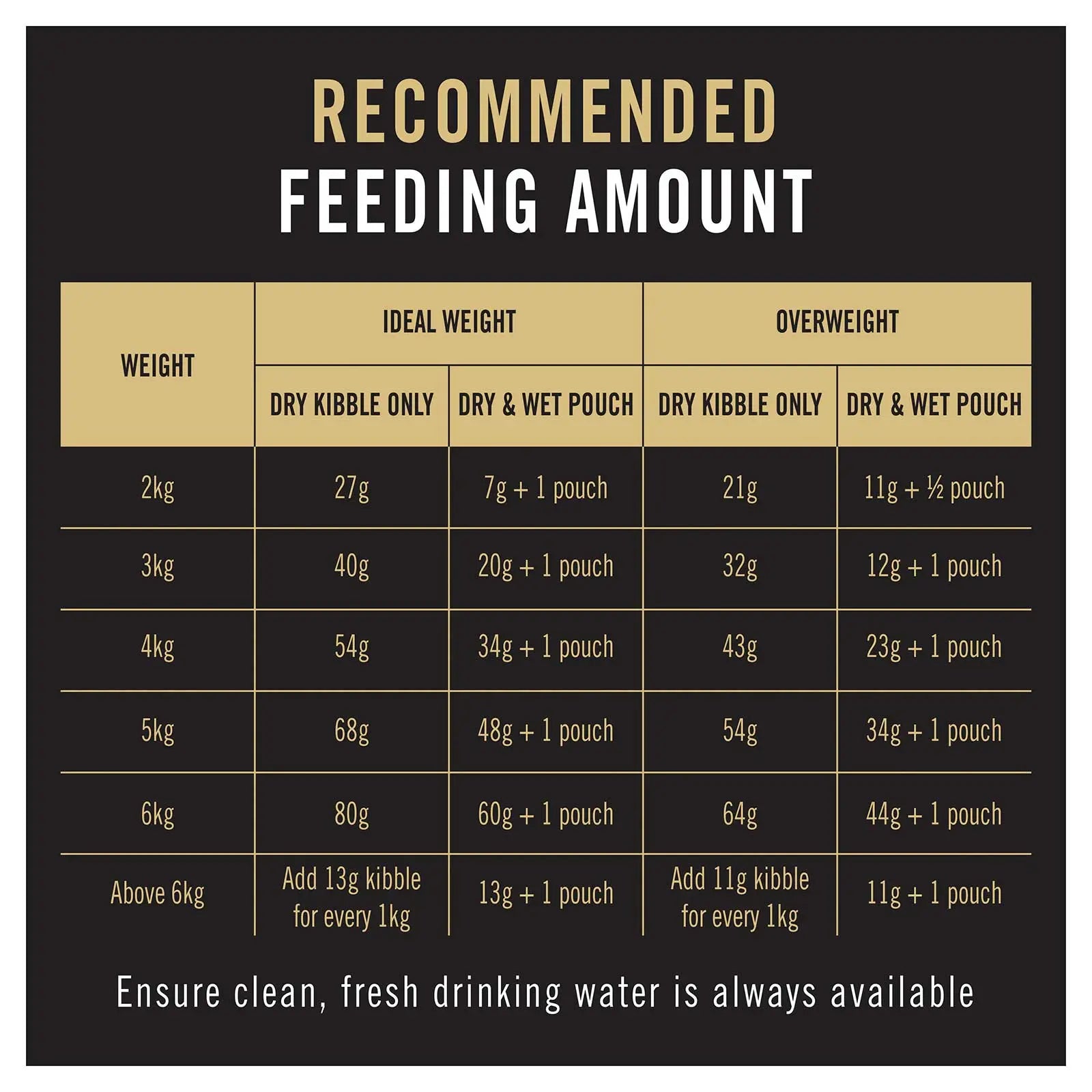 Pro Plan Cat Food Adult Fussy & Beauty Salmon - Kellyville Pets