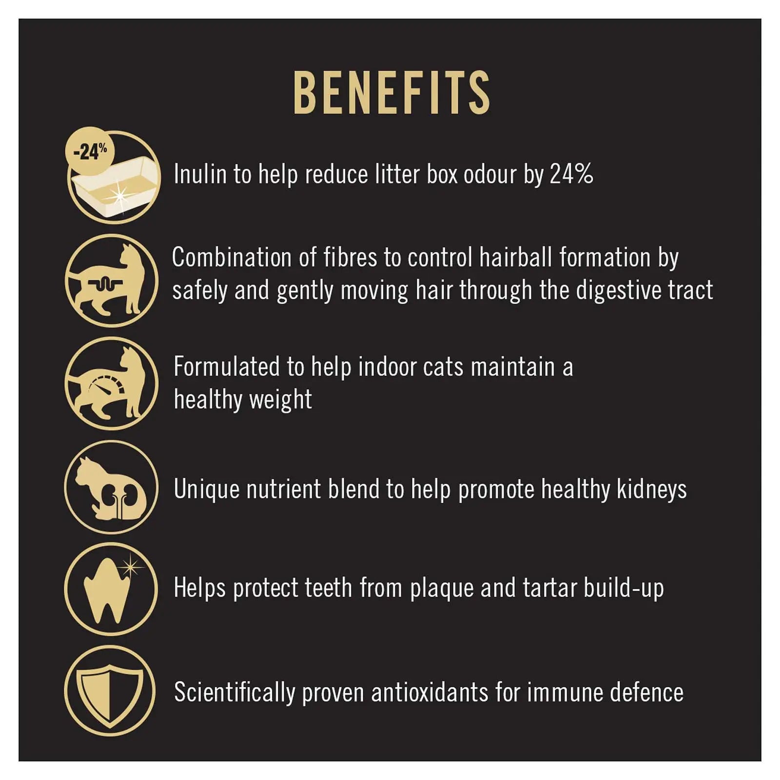 Pro Plan Cat Food Adult Indoor & Hairball Control - Kellyville Pets