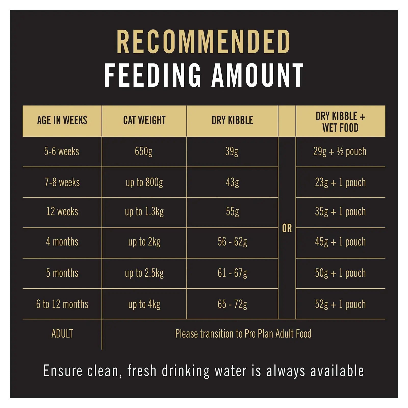 Pro Plan Cat Food Kitten Chicken - Kellyville Pets