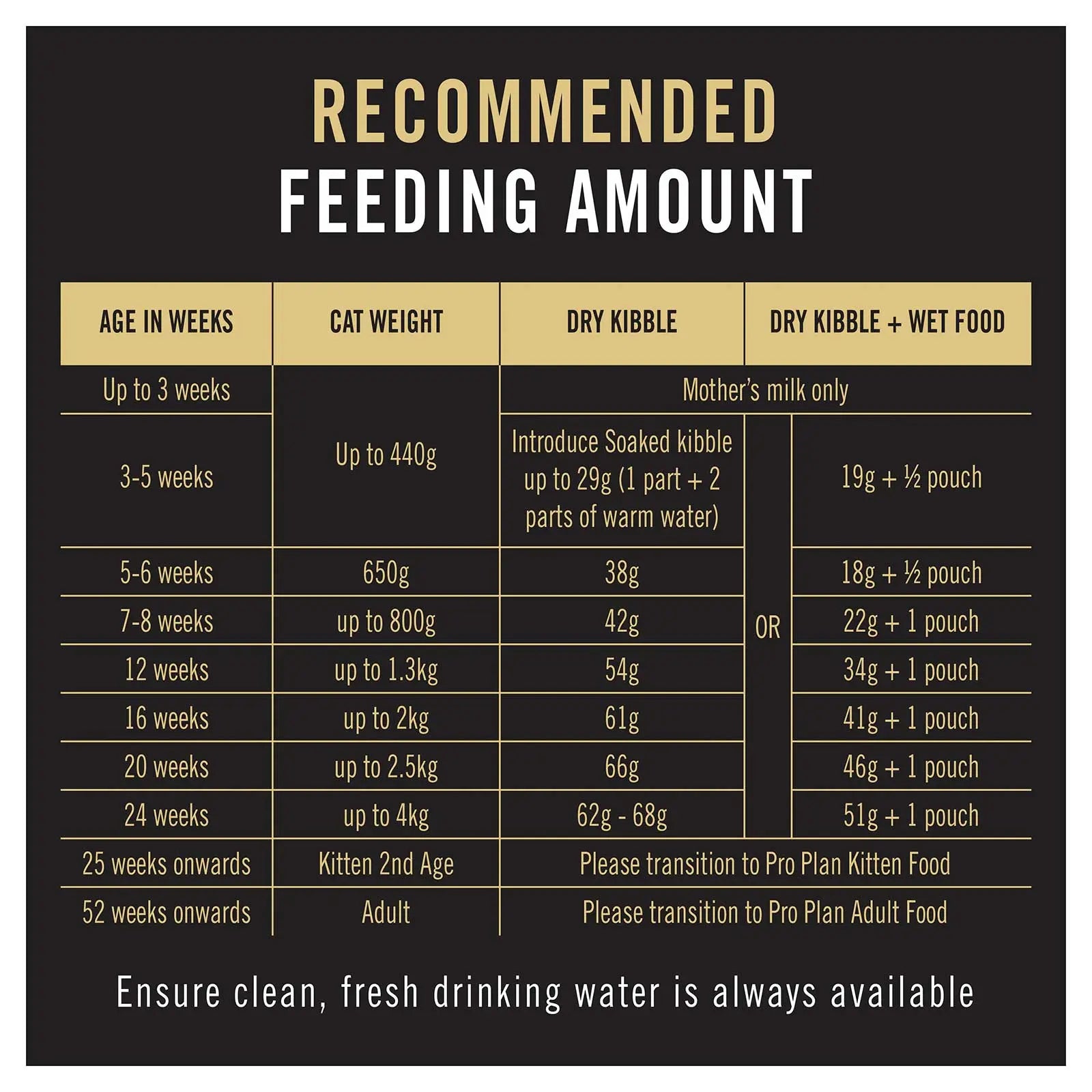 Pro Plan Cat Food Kitten Starter Salmon & Tuna - Kellyville Pets