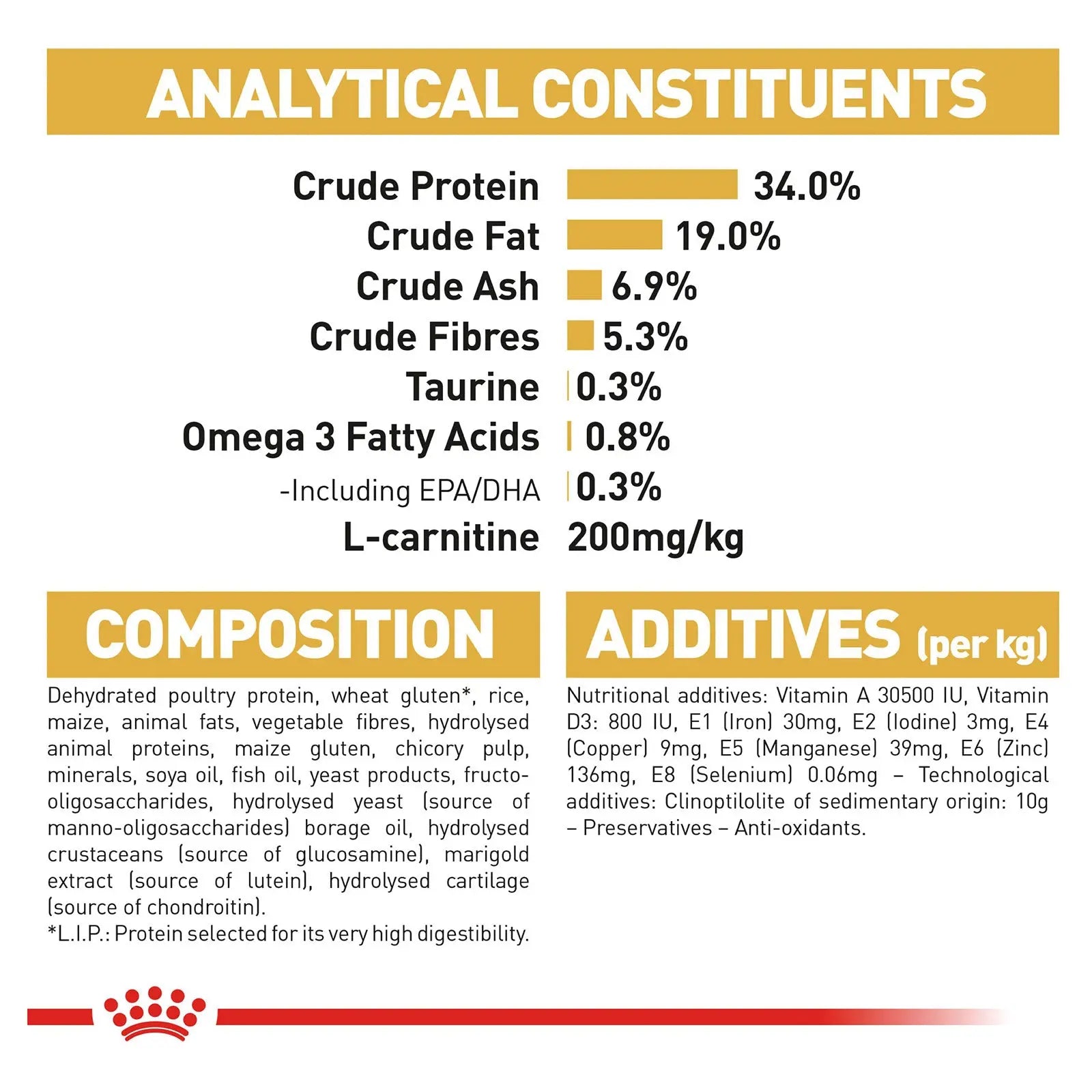 Royal Canin Cat Food Adult British Shorthair - Kellyville Pets