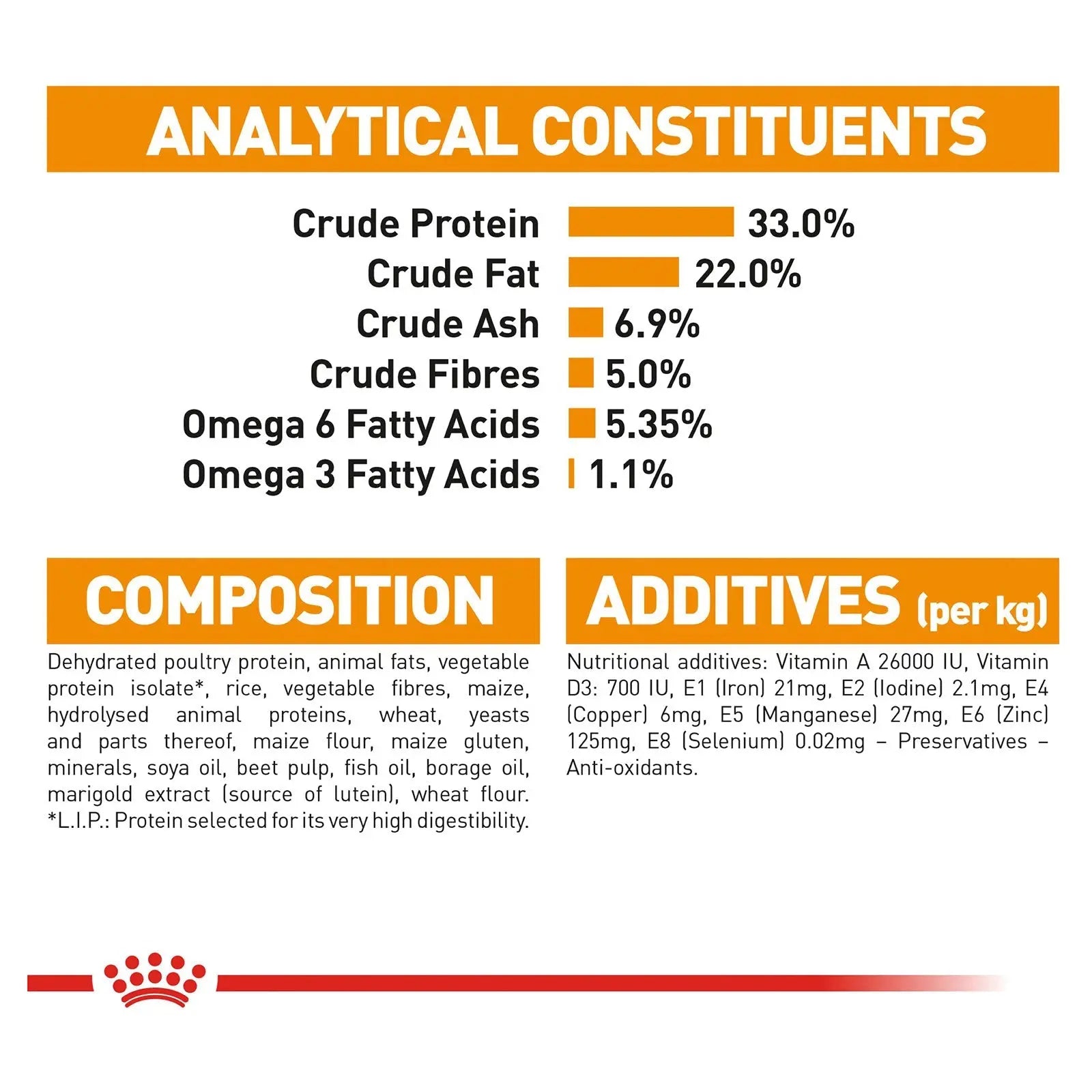 Royal Canin Cat Food Adult Hair & Skin Care - Kellyville Pets