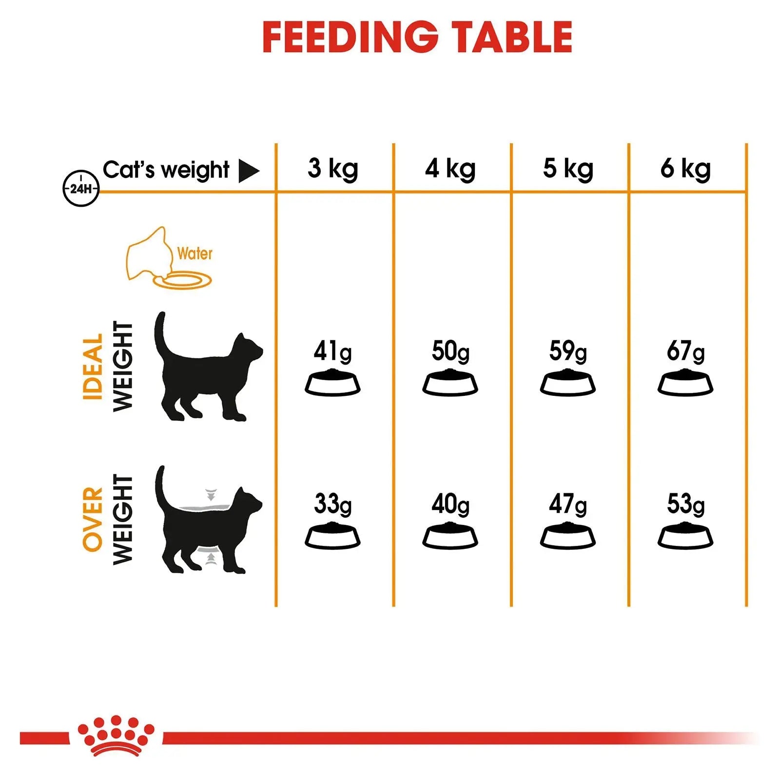 Royal Canin Cat Food Adult Hair & Skin Care - Kellyville Pets