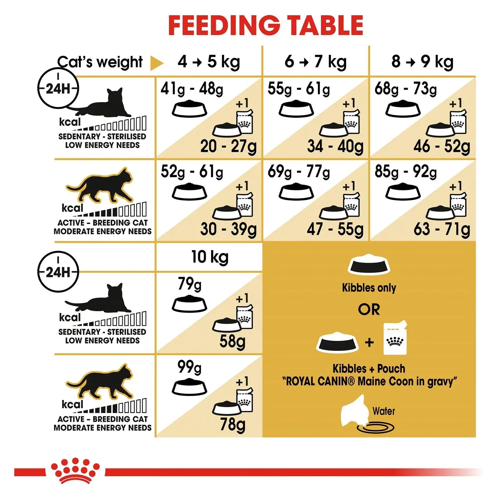 Royal Canin Cat Food Adult Maine Coon - Kellyville Pets