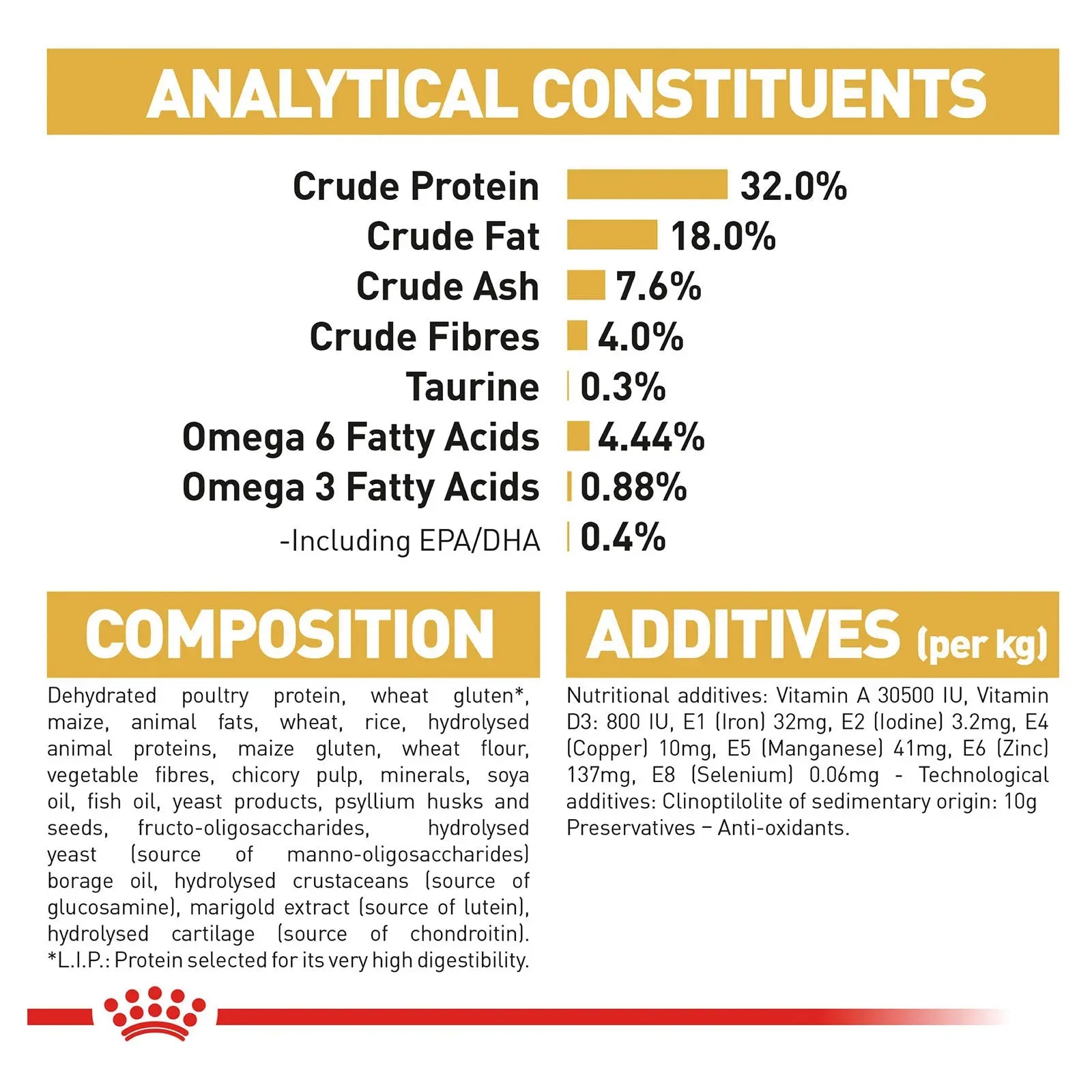 Royal Canin Cat Food Adult Ragdoll - Kellyville Pets