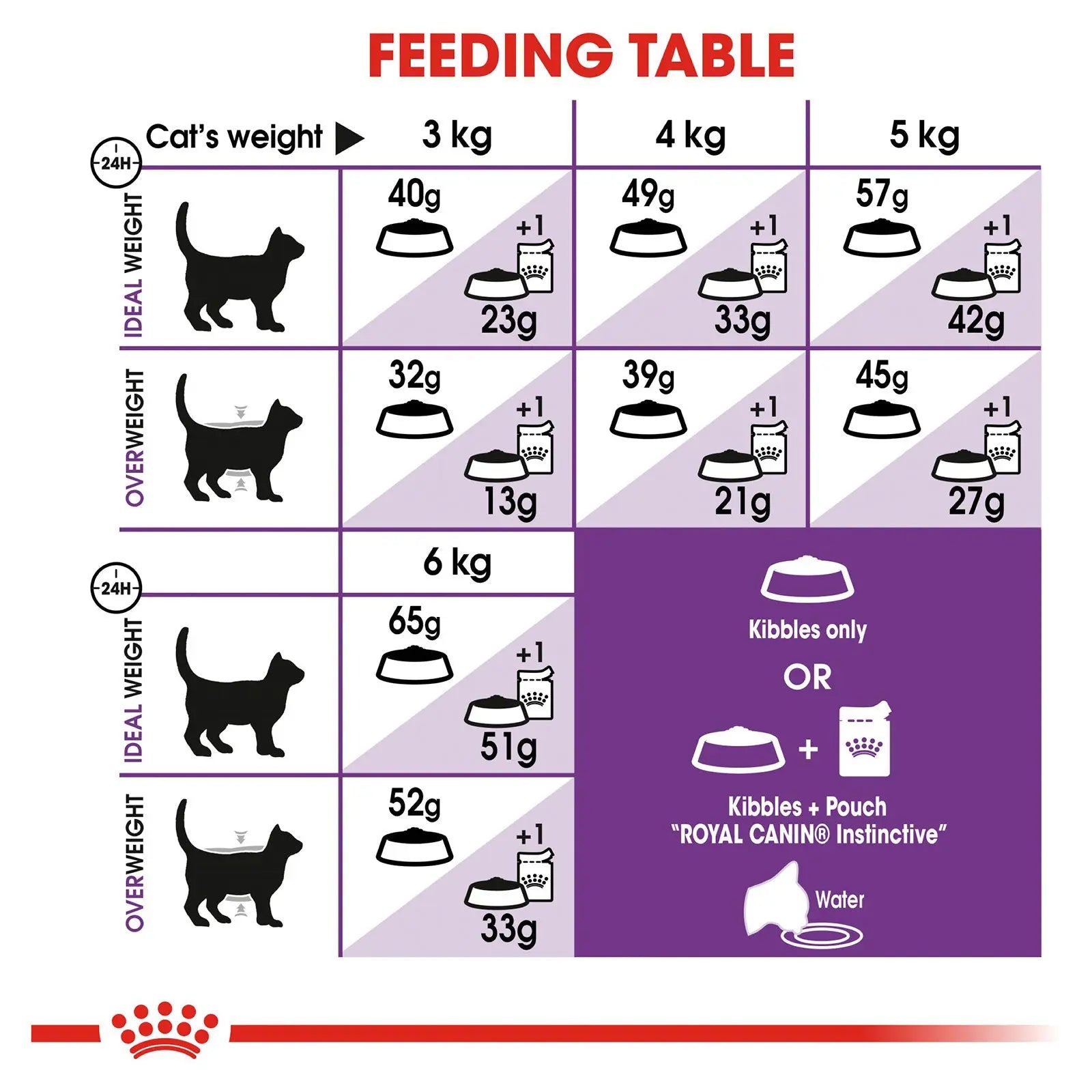 Royal Canin Cat Food Adult Sensible - Kellyville Pets