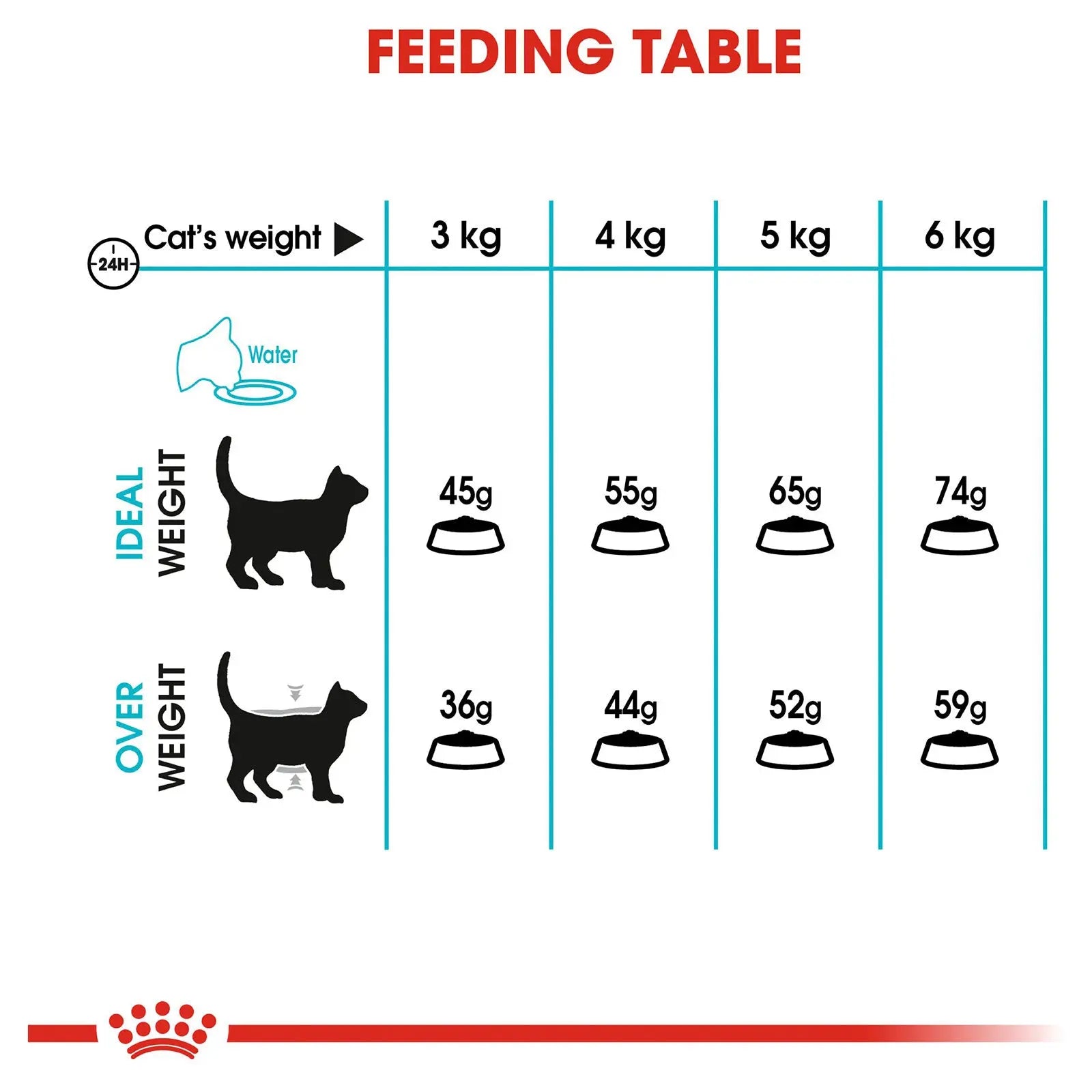Royal Canin Cat Food Adult Urinary Care - Kellyville Pets