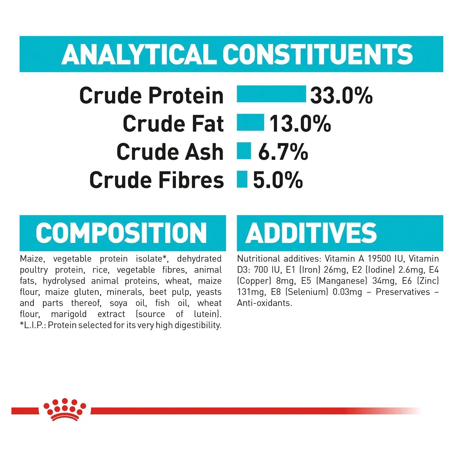 Royal Canin Cat Food Adult Urinary Care - Kellyville Pets