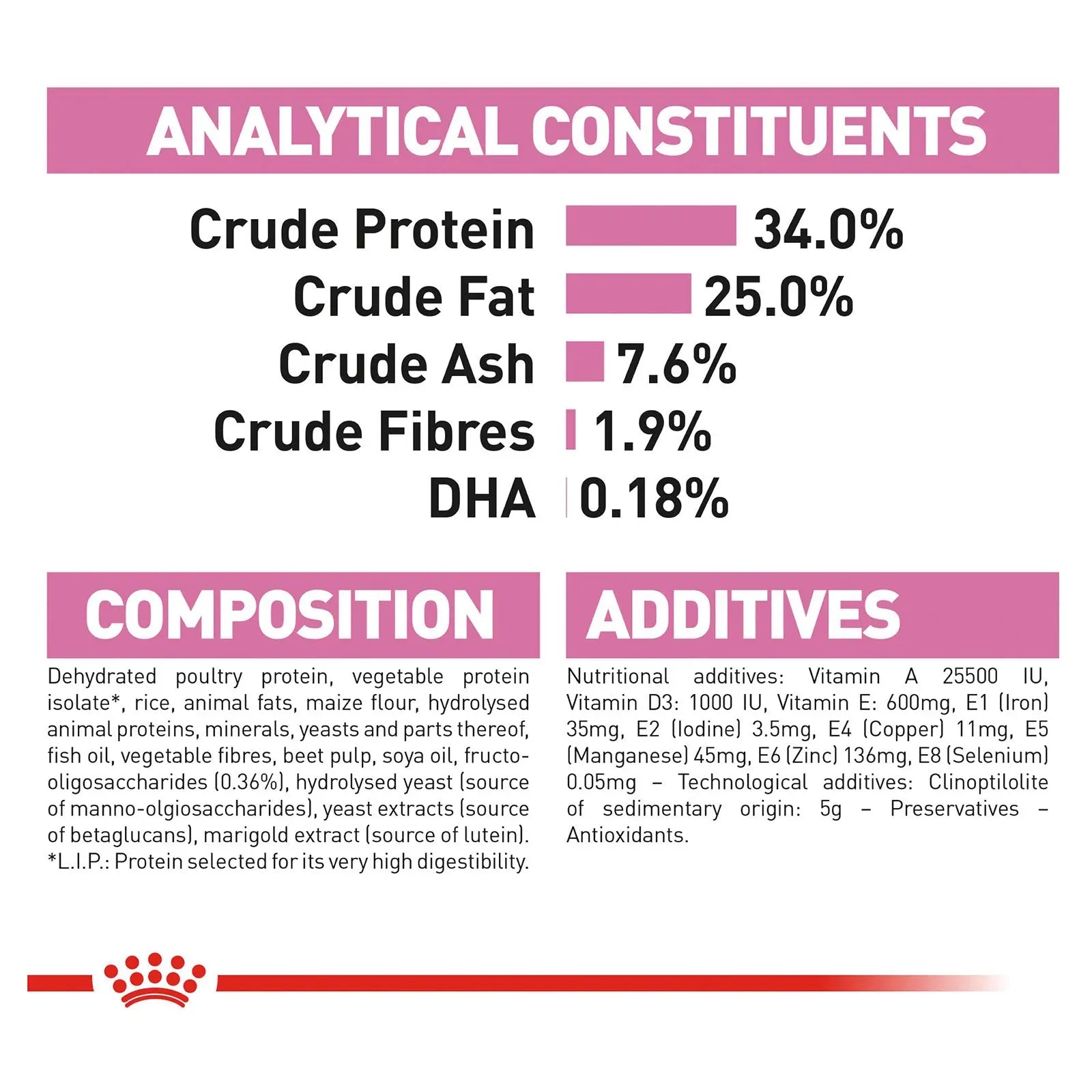 Royal Canin Cat Food Kitten Mother & Baby Cat - Kellyville Pets