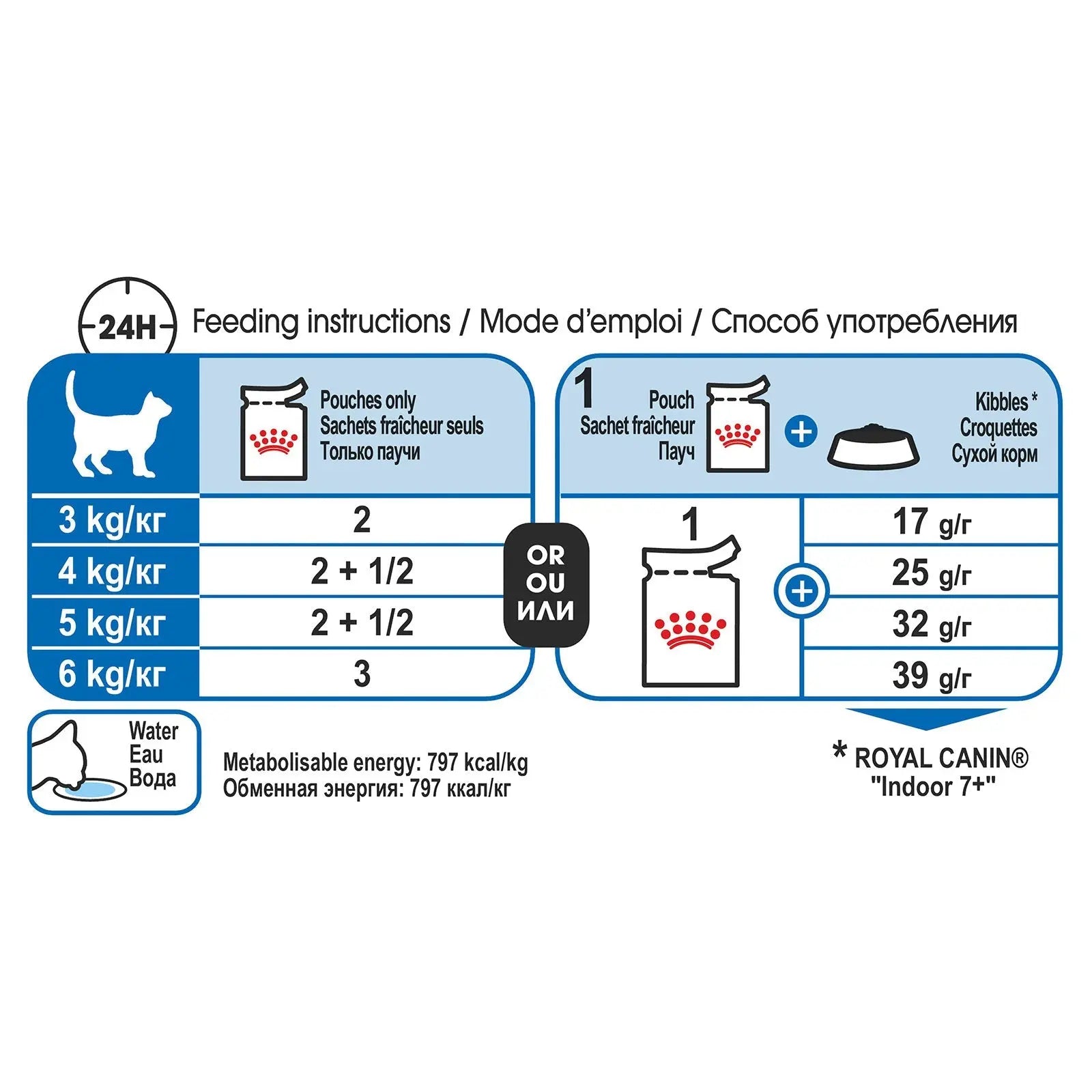Royal Canin Cat Food Pouch Adult 7+ Indoor - Kellyville Pets
