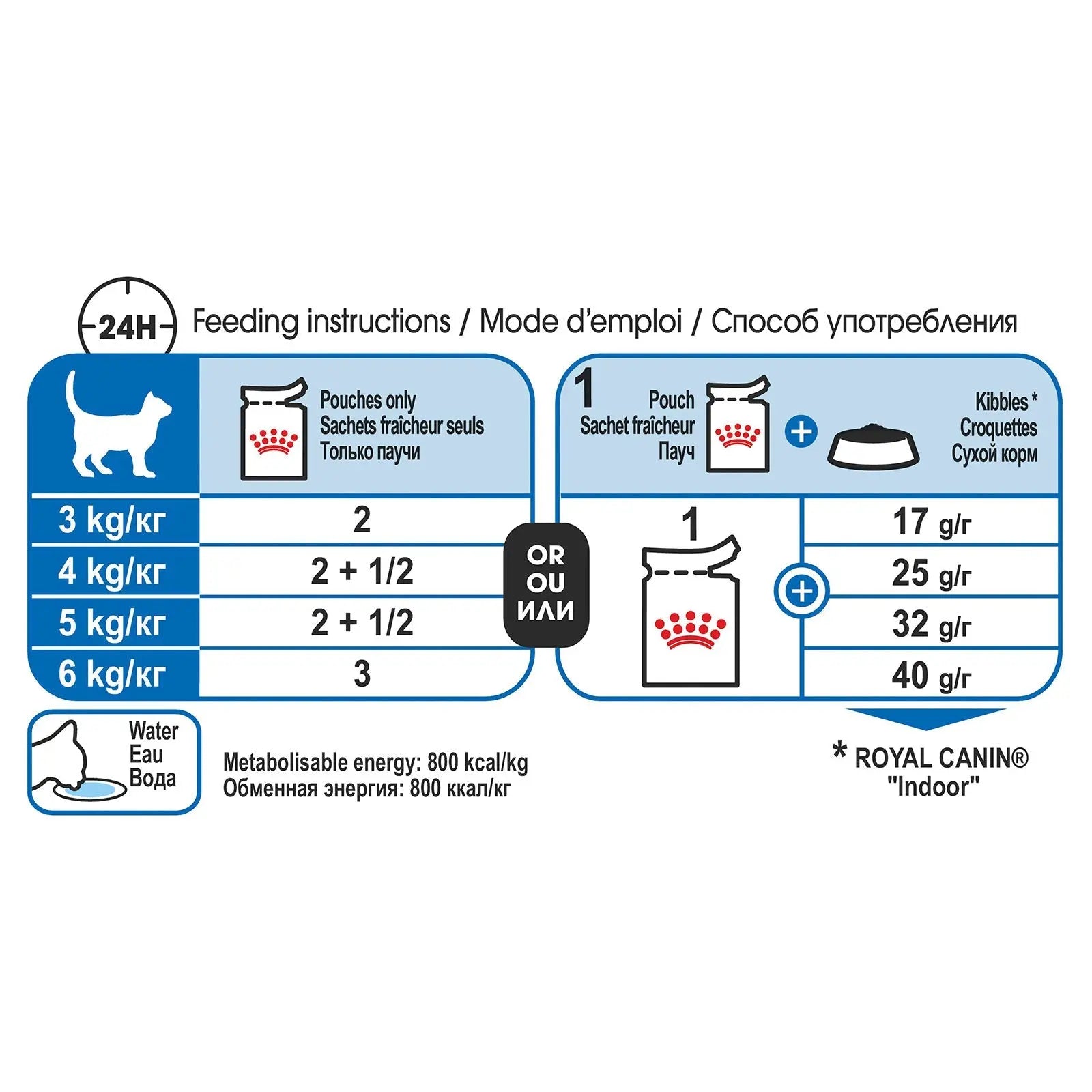 Royal Canin Cat Food Pouch Adult Indoor Gravy - Kellyville Pets