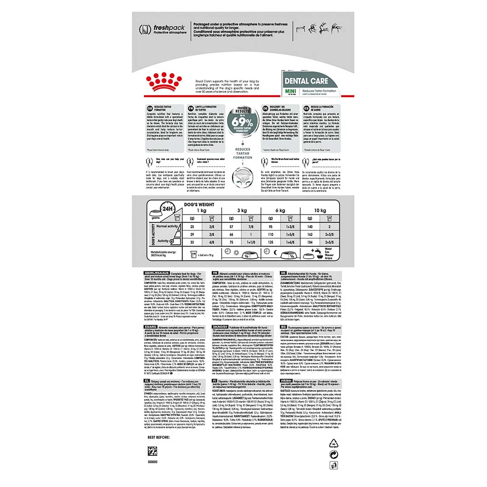 Royal Canin Dog Food Dental Care Mini - Kellyville Pets