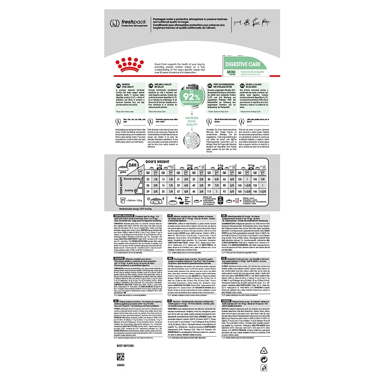 Royal Canin Dog Food Digestive Care Mini - Kellyville Pets
