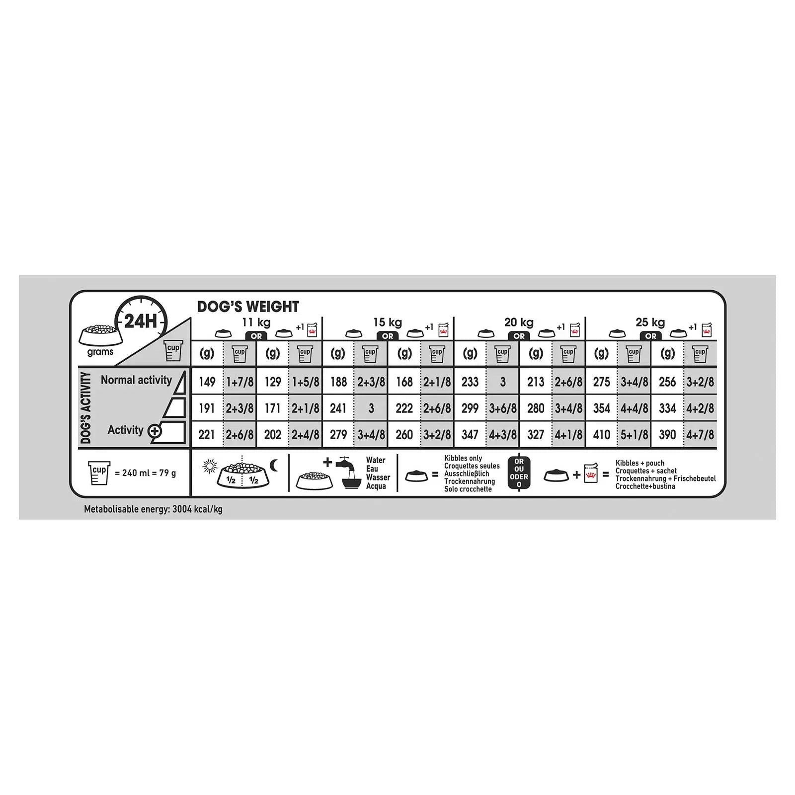 Royal Canin Dog Food Light Weight Care Medium - Kellyville Pets