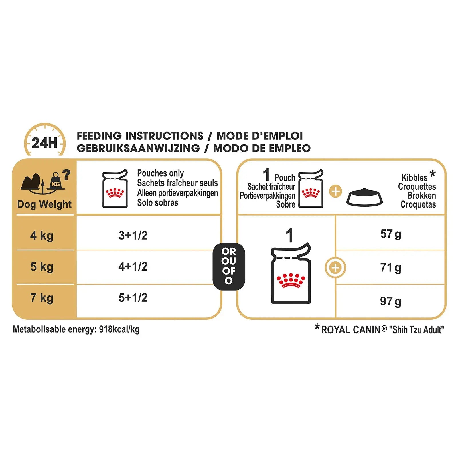 Royal Canin Dog Food Pouch Adult Shih Tzu - Kellyville Pets