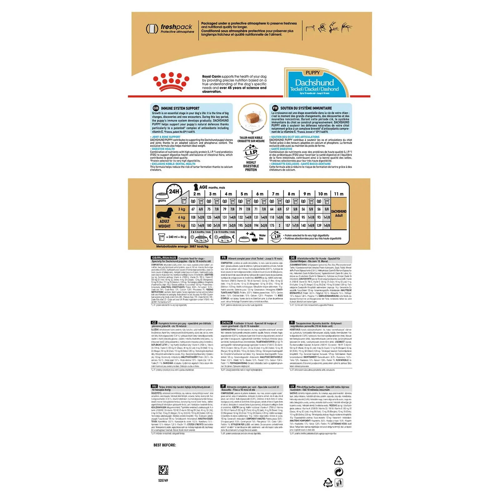 Royal Canin Dog Food Puppy Dachshund - Kellyville Pets