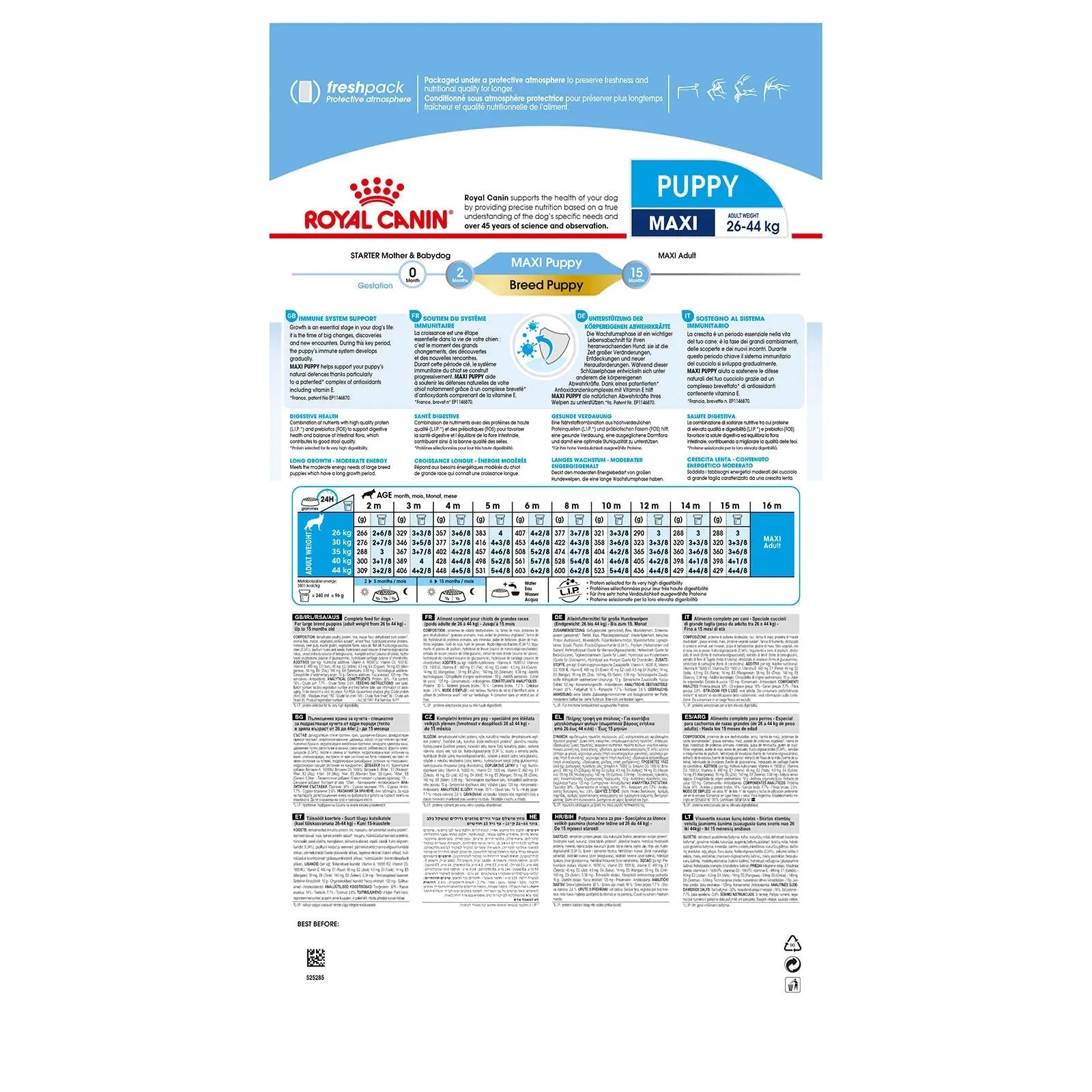 Royal Canin Dog Food Puppy Maxi - Kellyville Pets