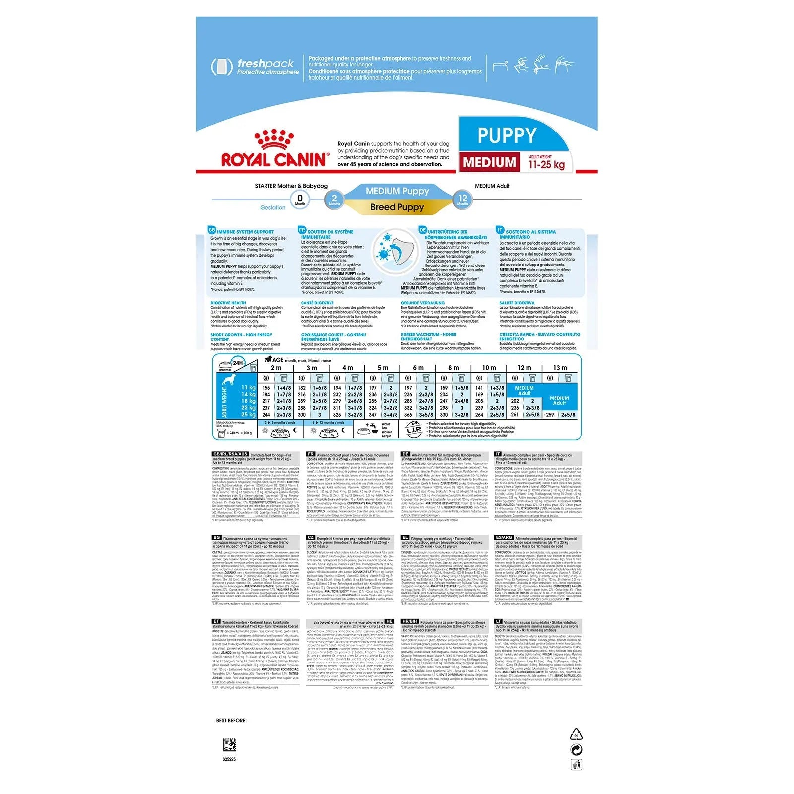 Royal Canin Dog Food Puppy Medium - Kellyville Pets