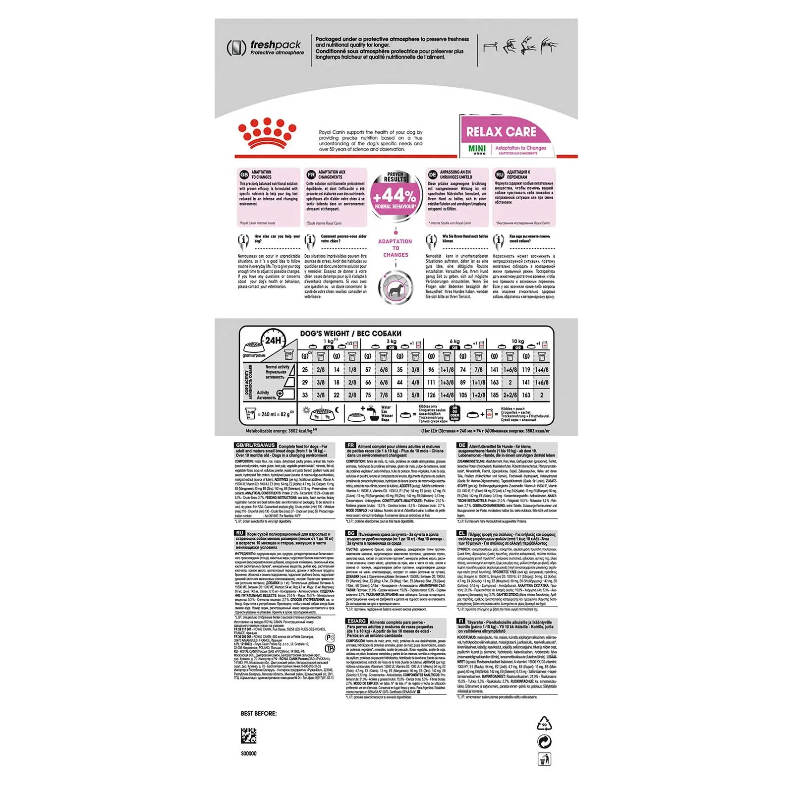 Royal Canin Dog Food Relax Care Mini - Kellyville Pets