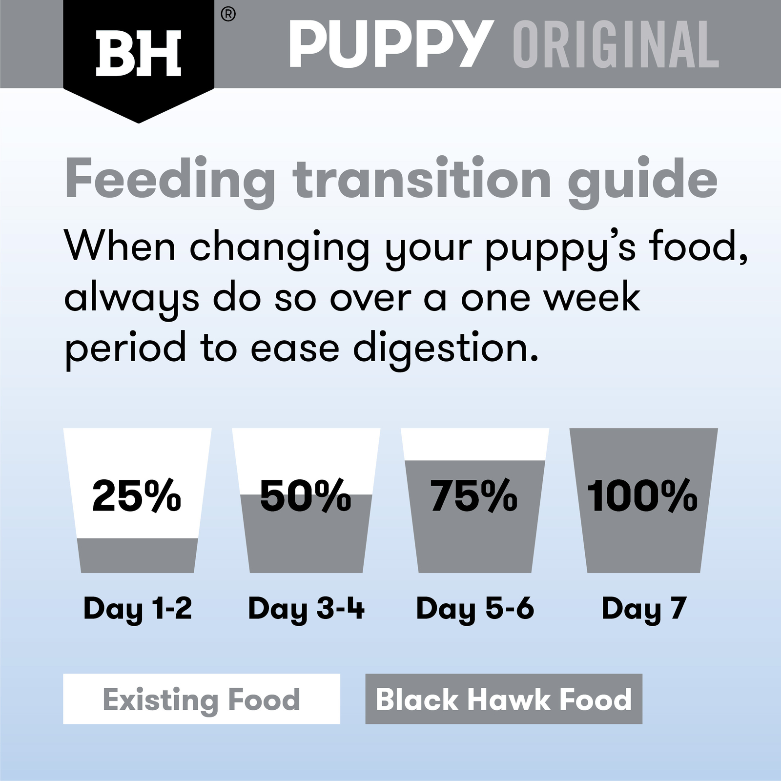 Black Hawk Dog Food Puppy Medium Breed Lamb & Rice