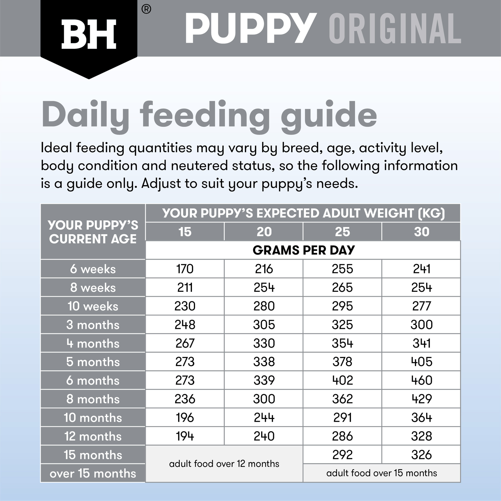Black Hawk Dog Food Puppy Medium Breed Chicken & Rice